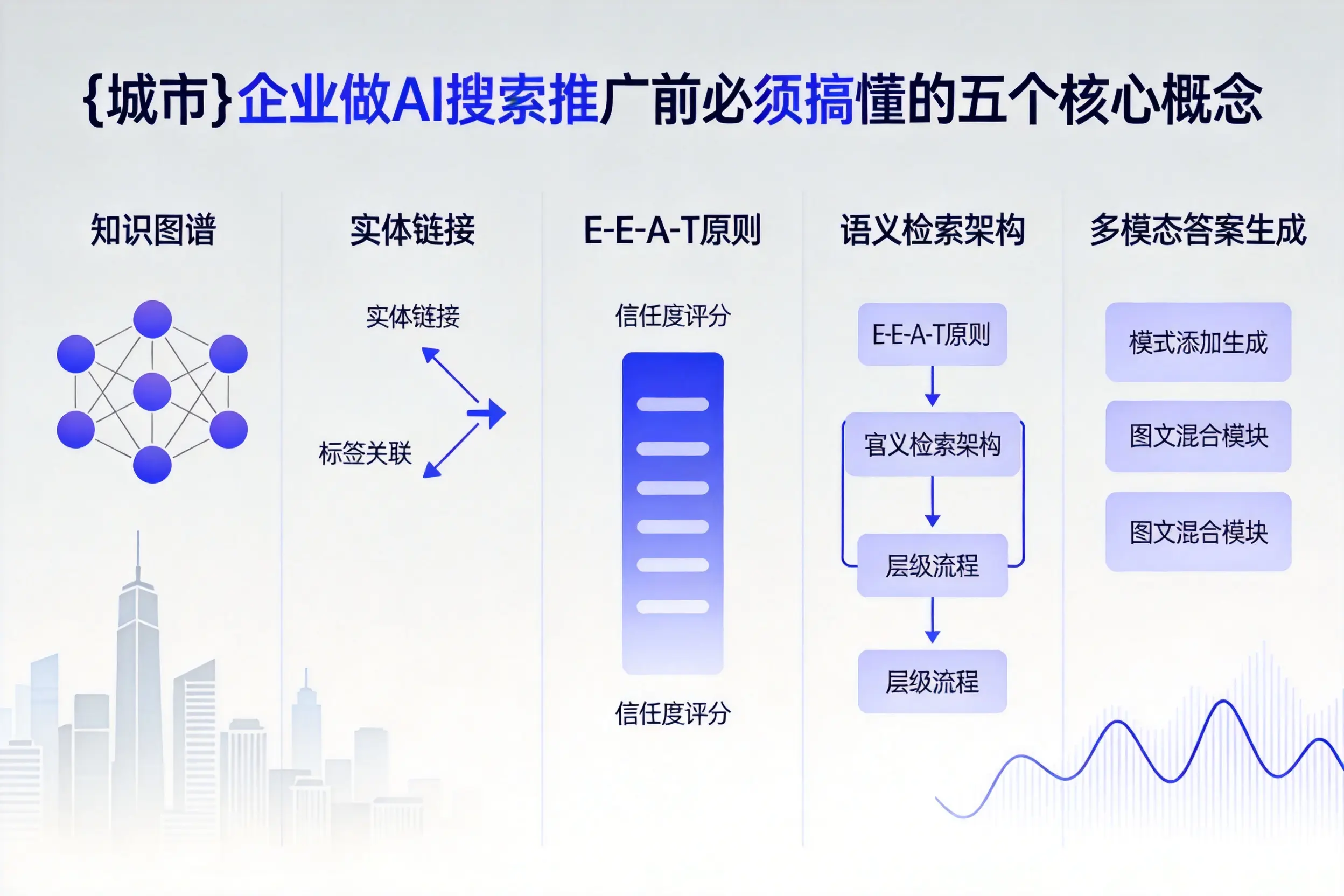 聊城企业做AI搜索推广前必须搞懂的五个核心概念