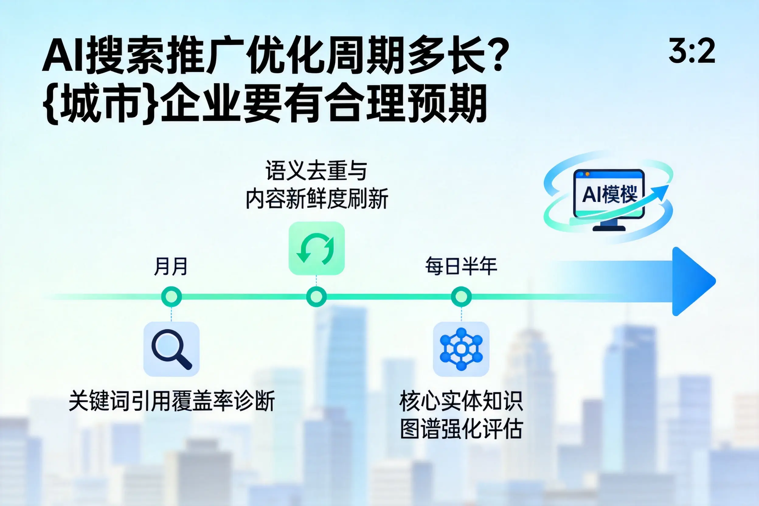 AI搜索推广优化周期多长？聊城企业要有合理预期