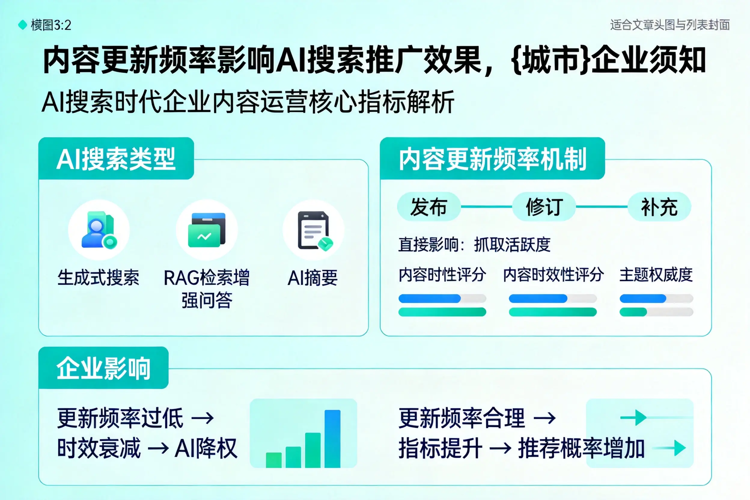 内容更新频率影响AI搜索推广效果，聊城企业须知
