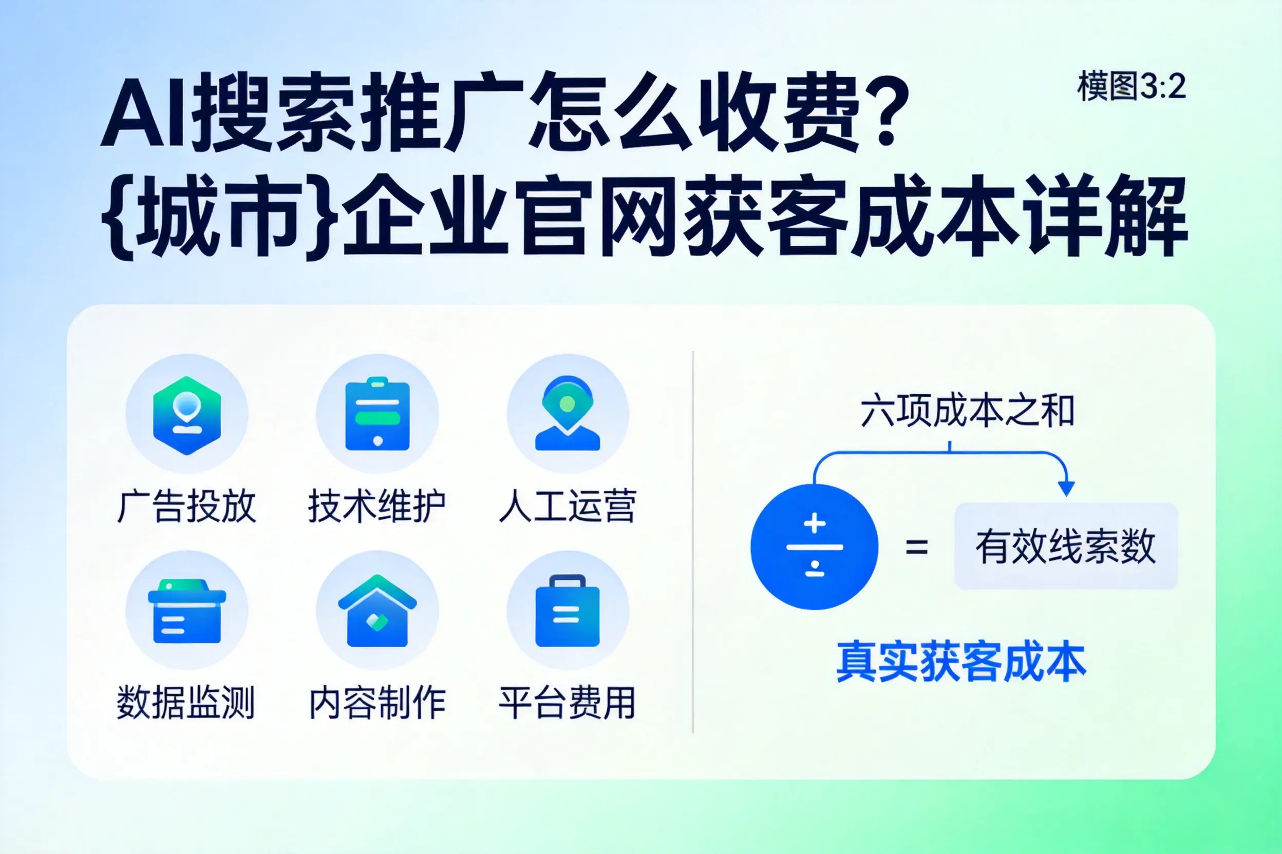 AI搜索推广怎么收费？聊城企业官网获客成本详解