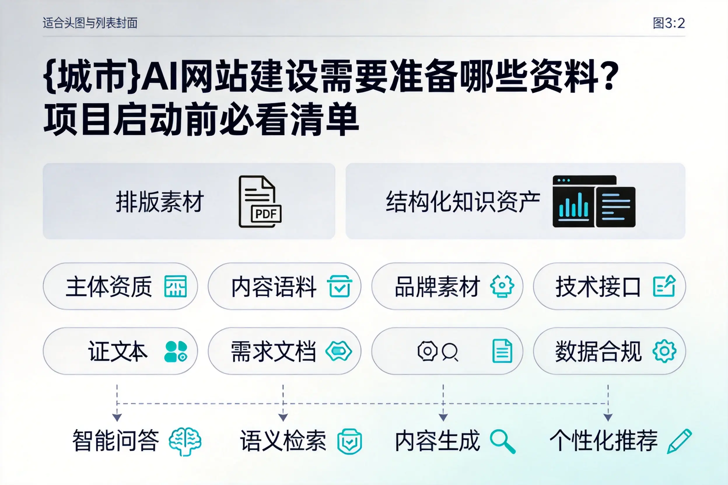 聊城AI网站建设需要准备哪些资料？项目启动前必看清单