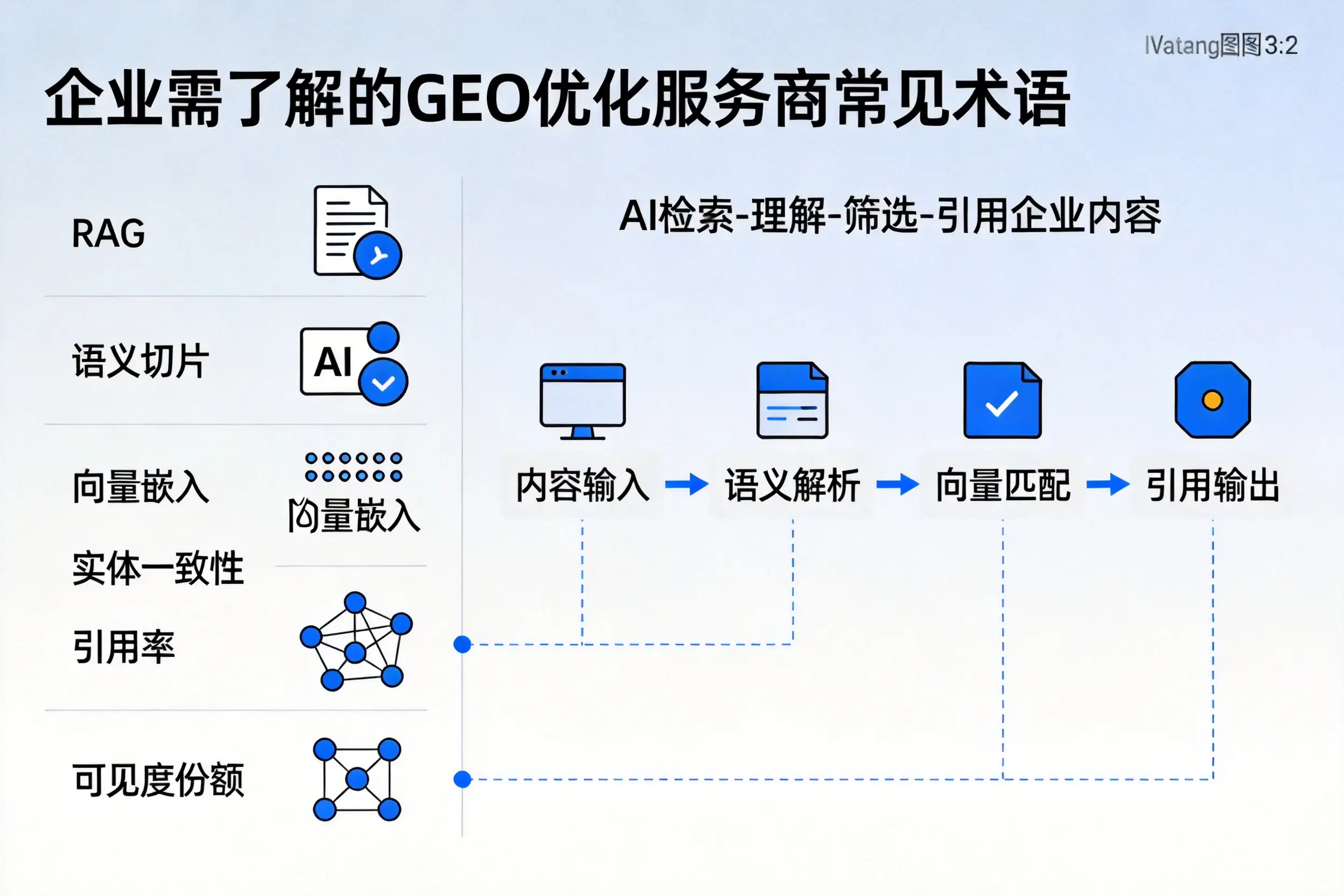 聊城企业需了解的GEO优化服务商常见术语