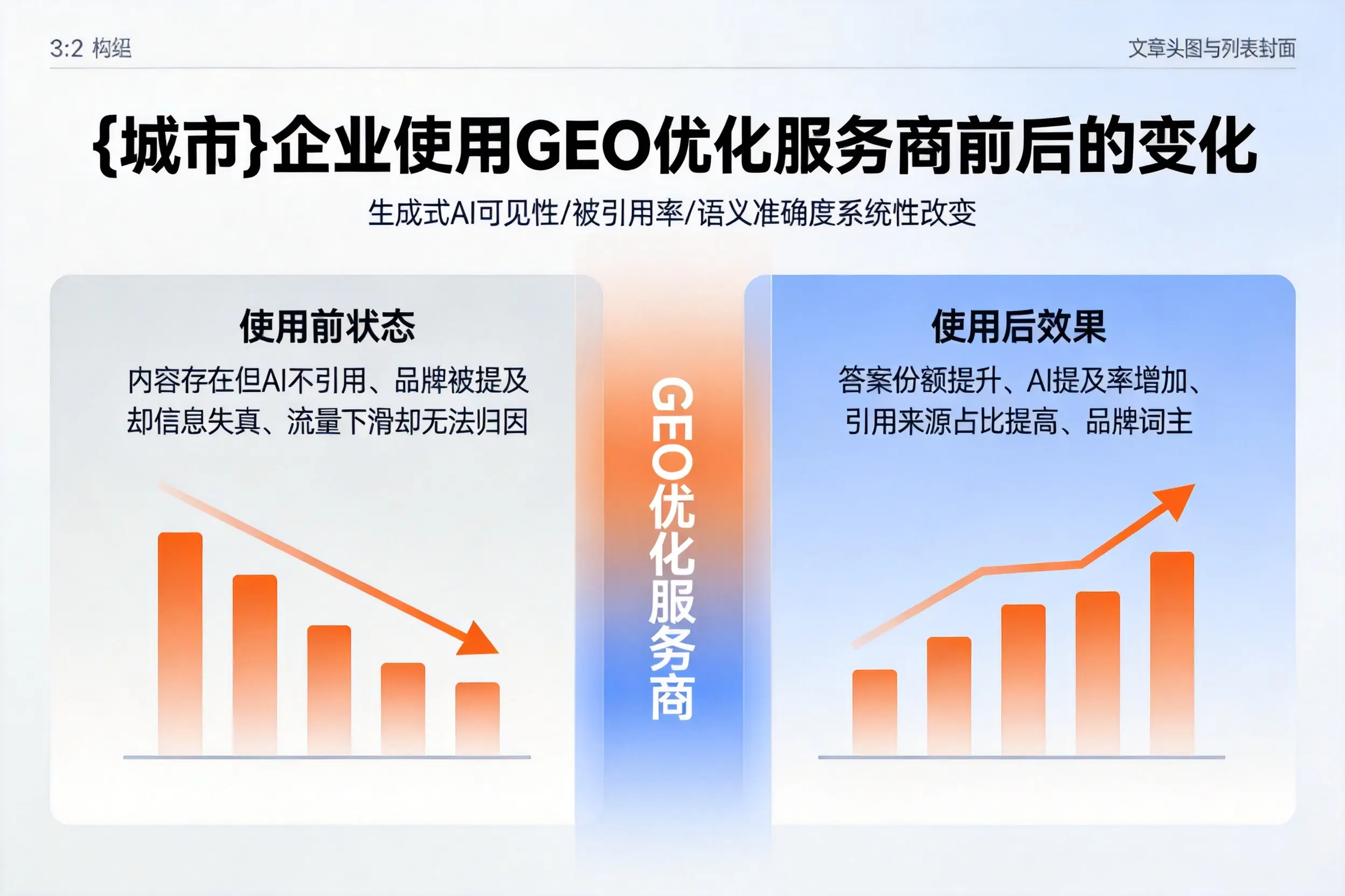 聊城企业使用GEO优化服务商前后的变化
