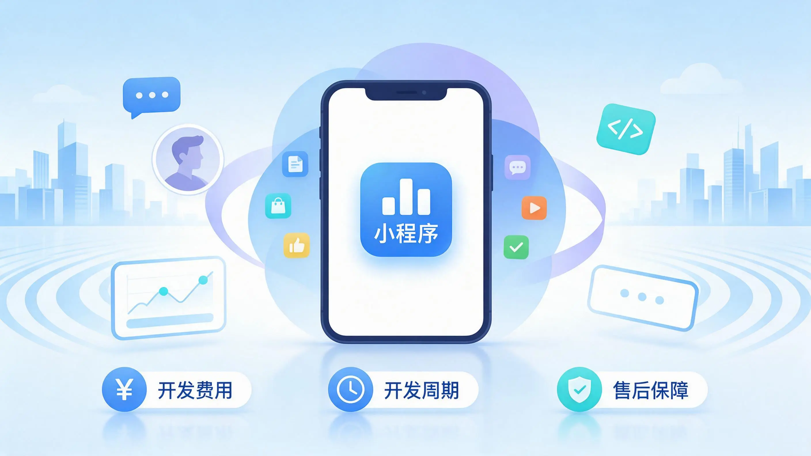 聊城小程序开发常见疑问解答：费用、周期与售后风险避坑