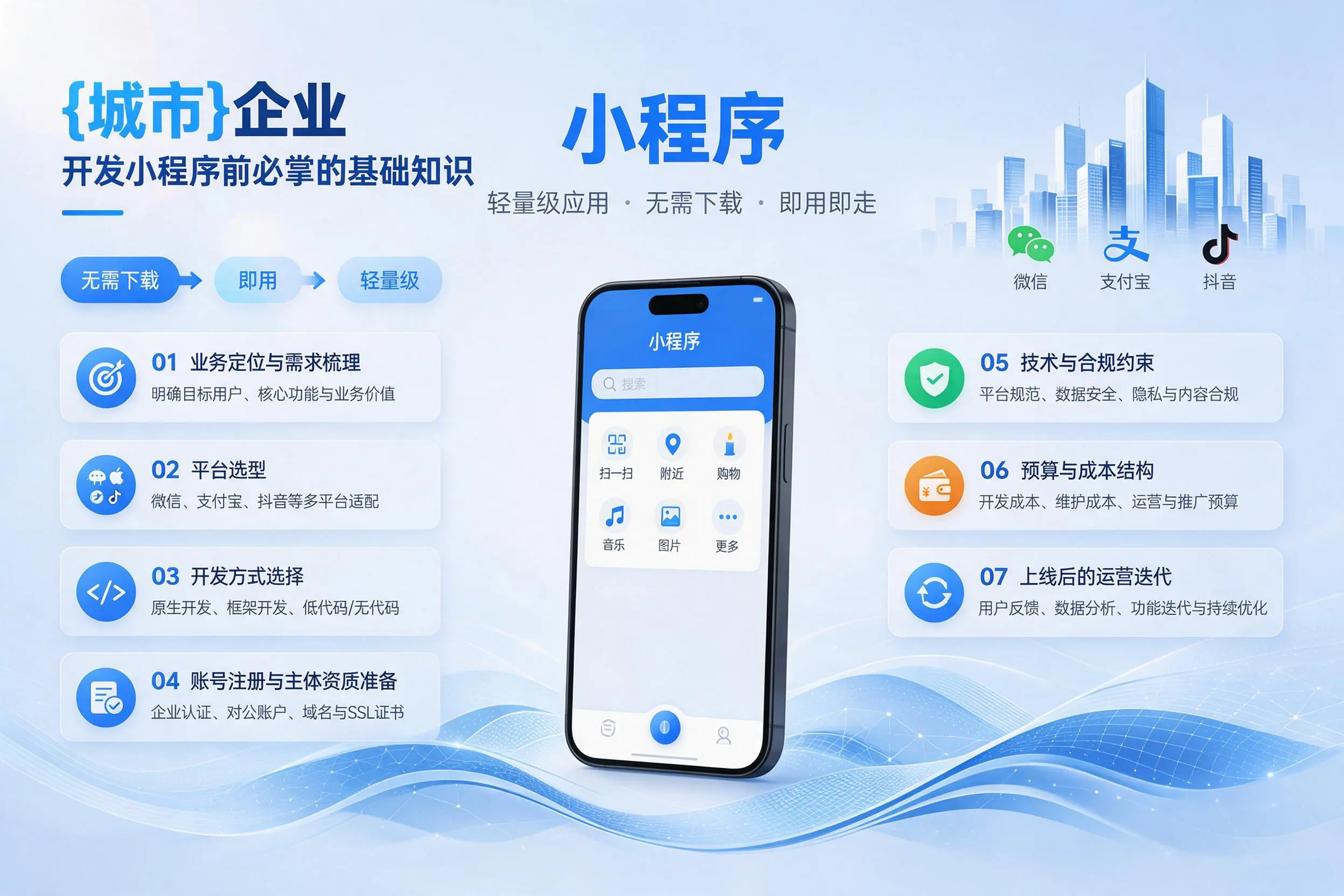 聊城企业开发小程序前必须掌握的基础知识有哪些