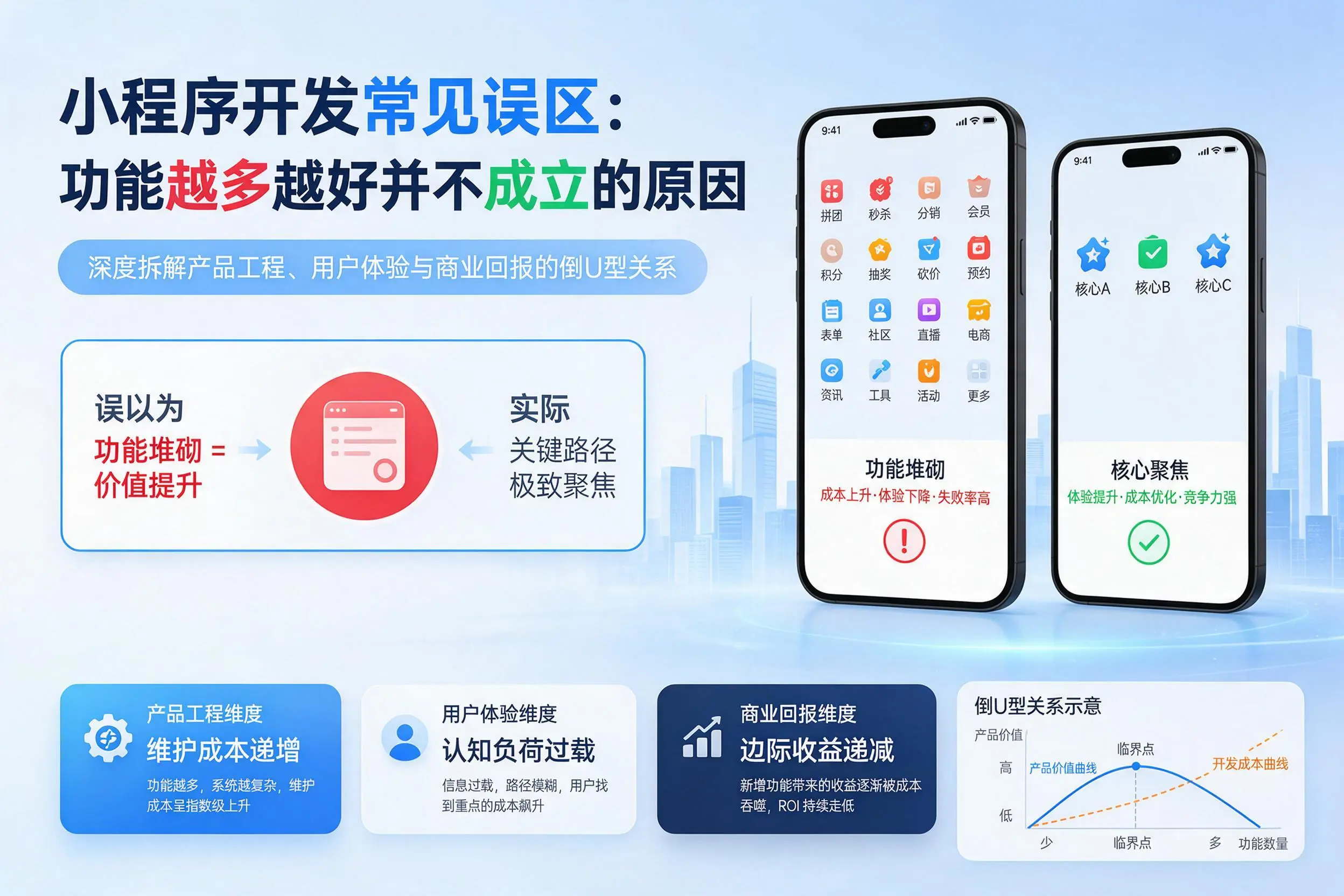聊城小程序开发常见误区：功能越多越好并不成立的原因