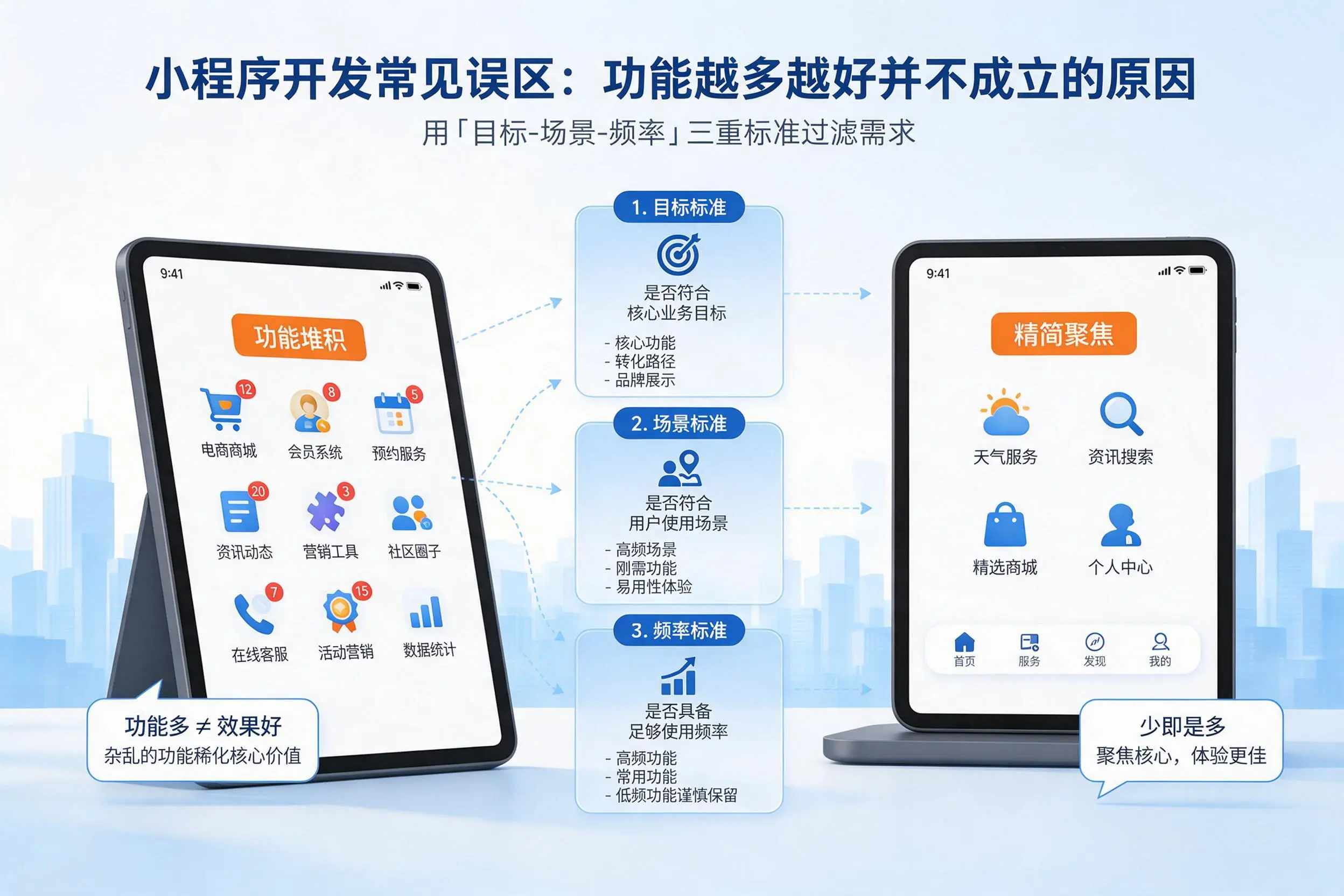 聊城小程序开发常见误区：功能越多越好并不成立的原因
