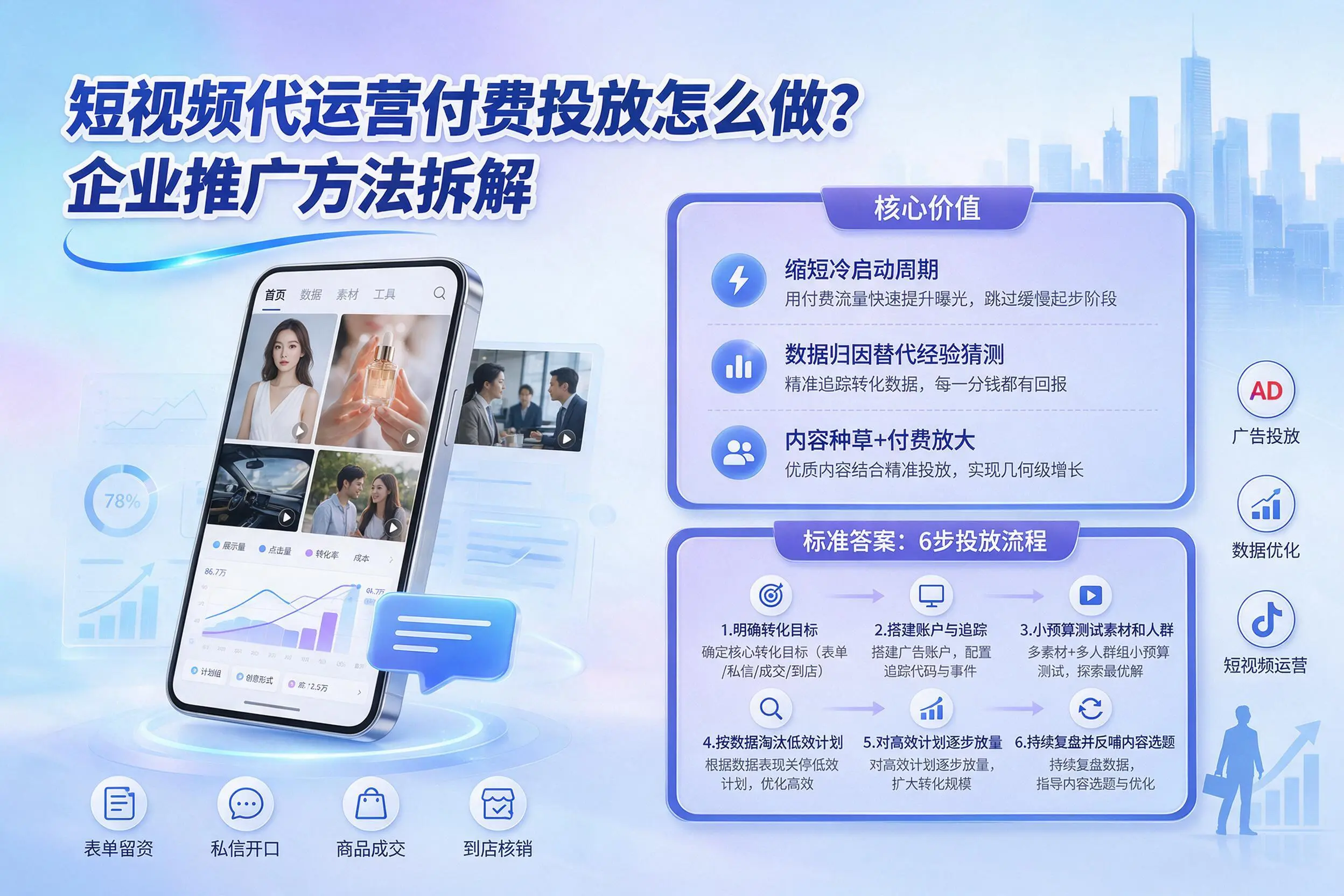 短视频代运营付费投放怎么做?聊城企业推广方法拆解
