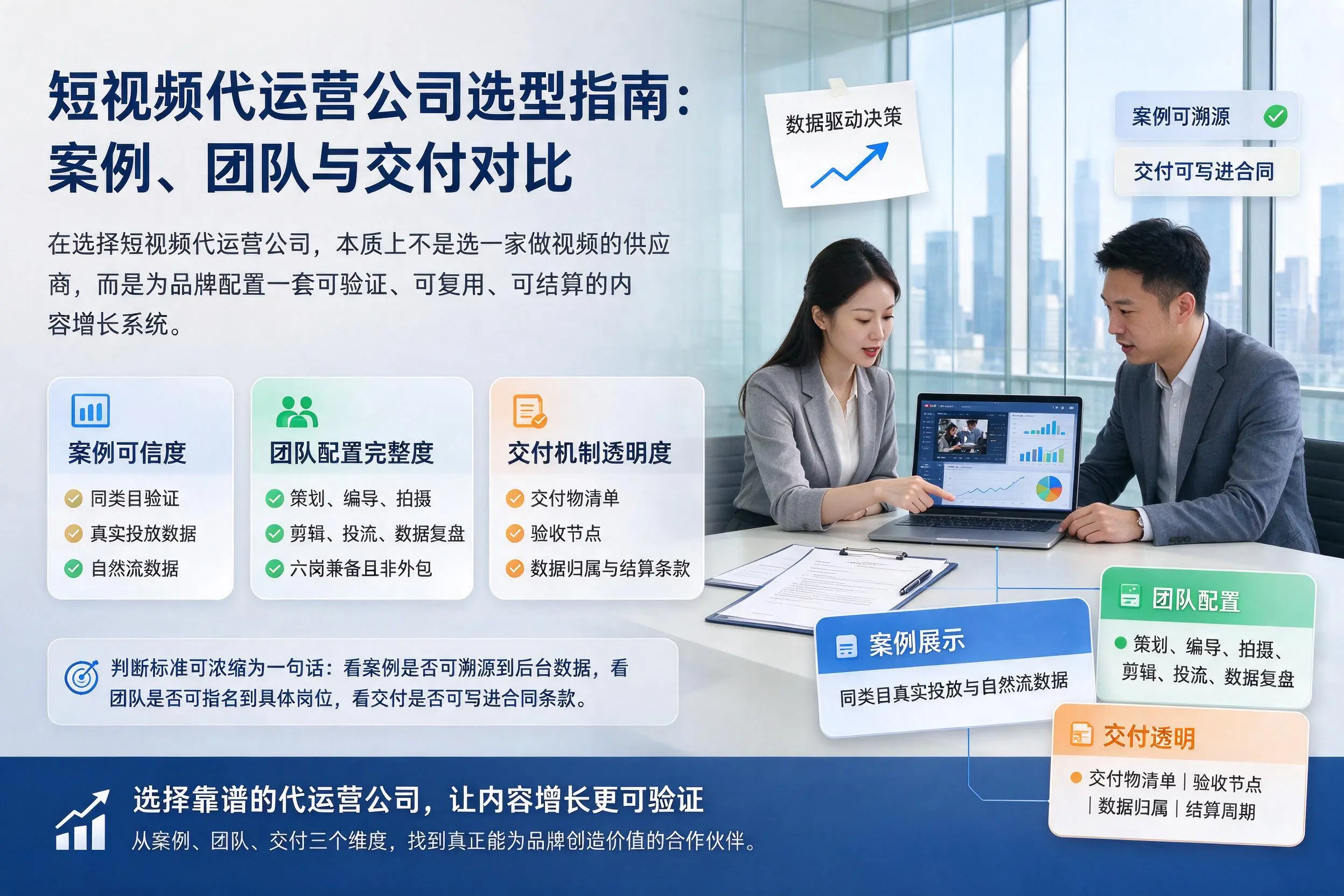 聊城短视频代运营公司选型指南:案例、团队与交付对比