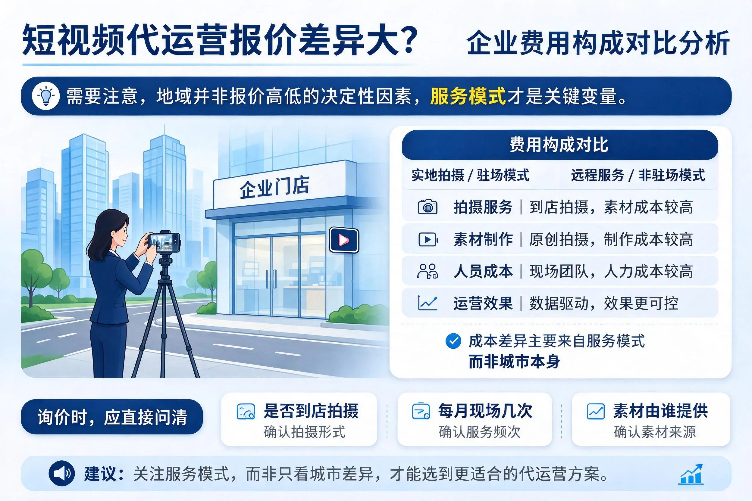 短视频代运营报价差异大？聊城企业费用构成对比分析
