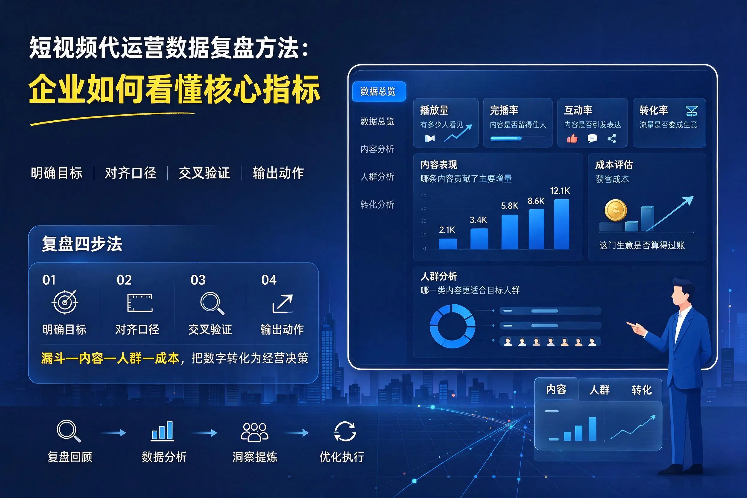 短视频代运营数据复盘方法：聊城企业如何看懂核心指标