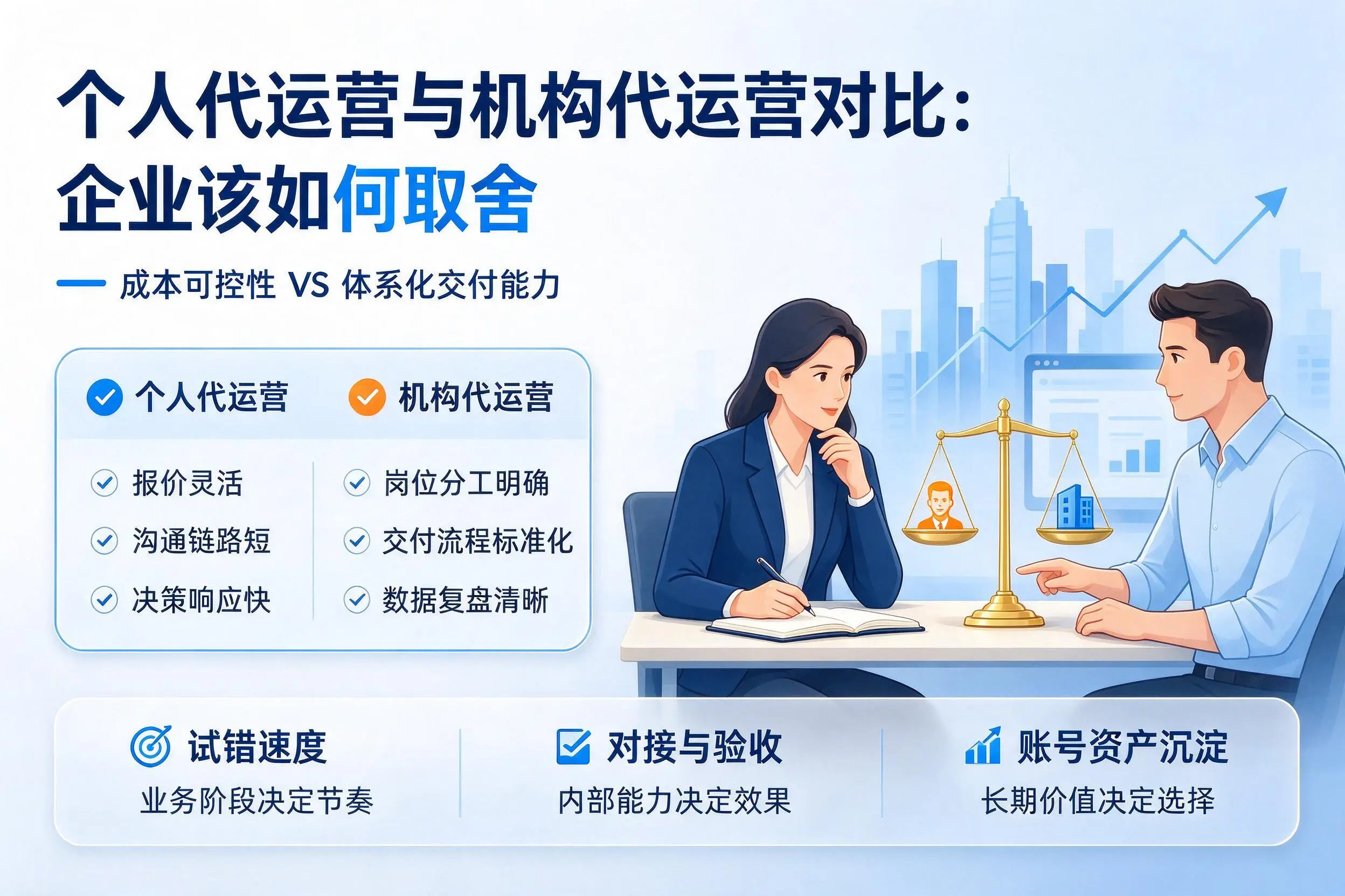 个人代运营与机构代运营对比：聊城企业该如何取舍