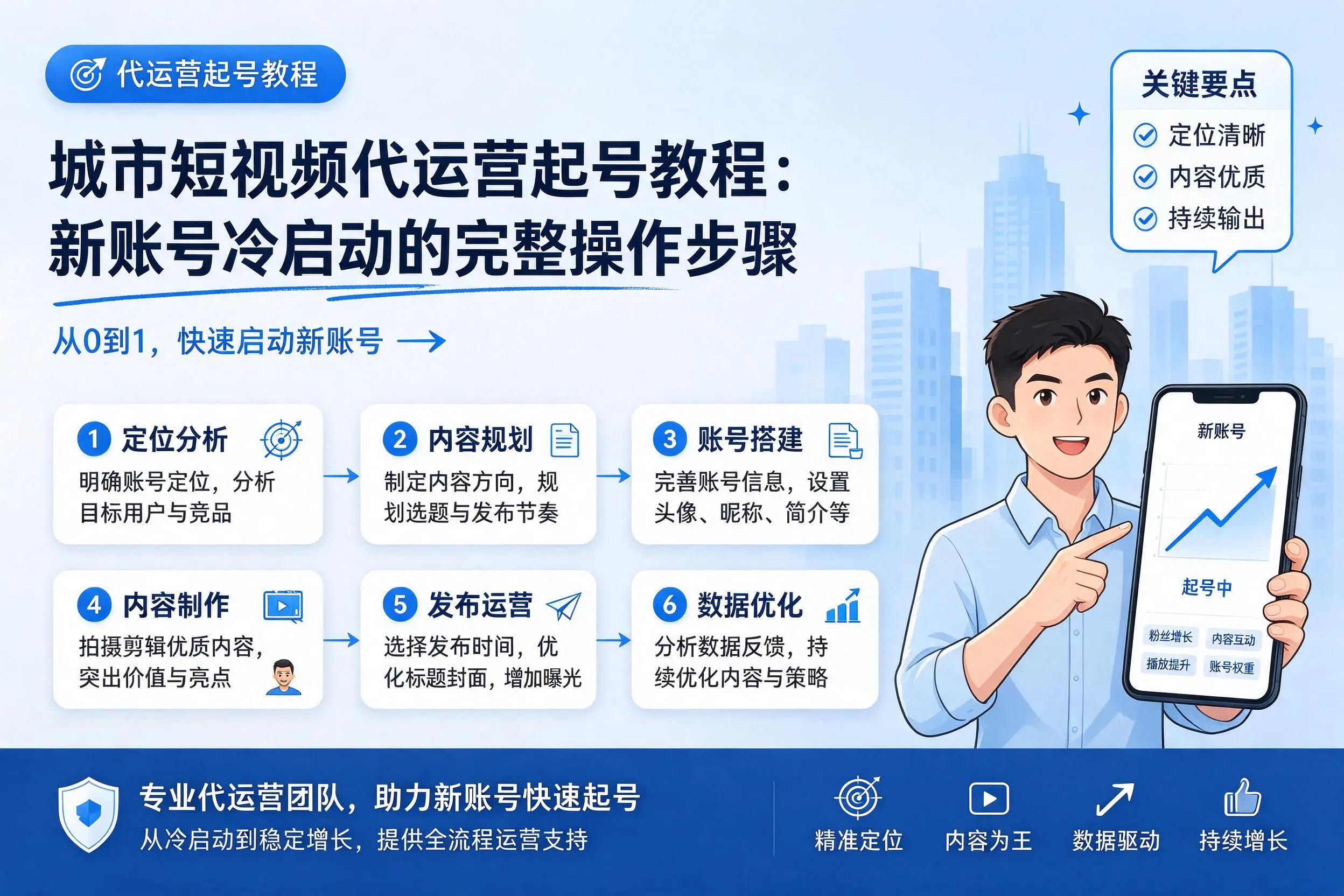 聊城短视频代运营起号教程：新账号冷启动的完整操作步骤