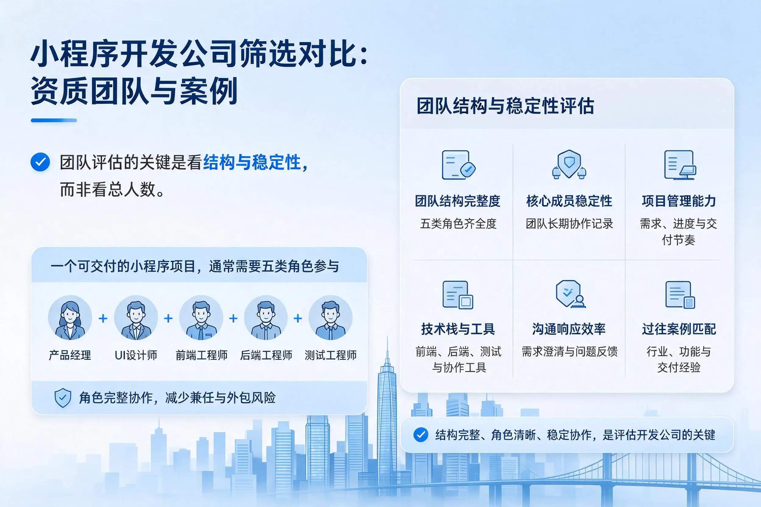 聊城小程序开发公司筛选对比：资质团队与案例