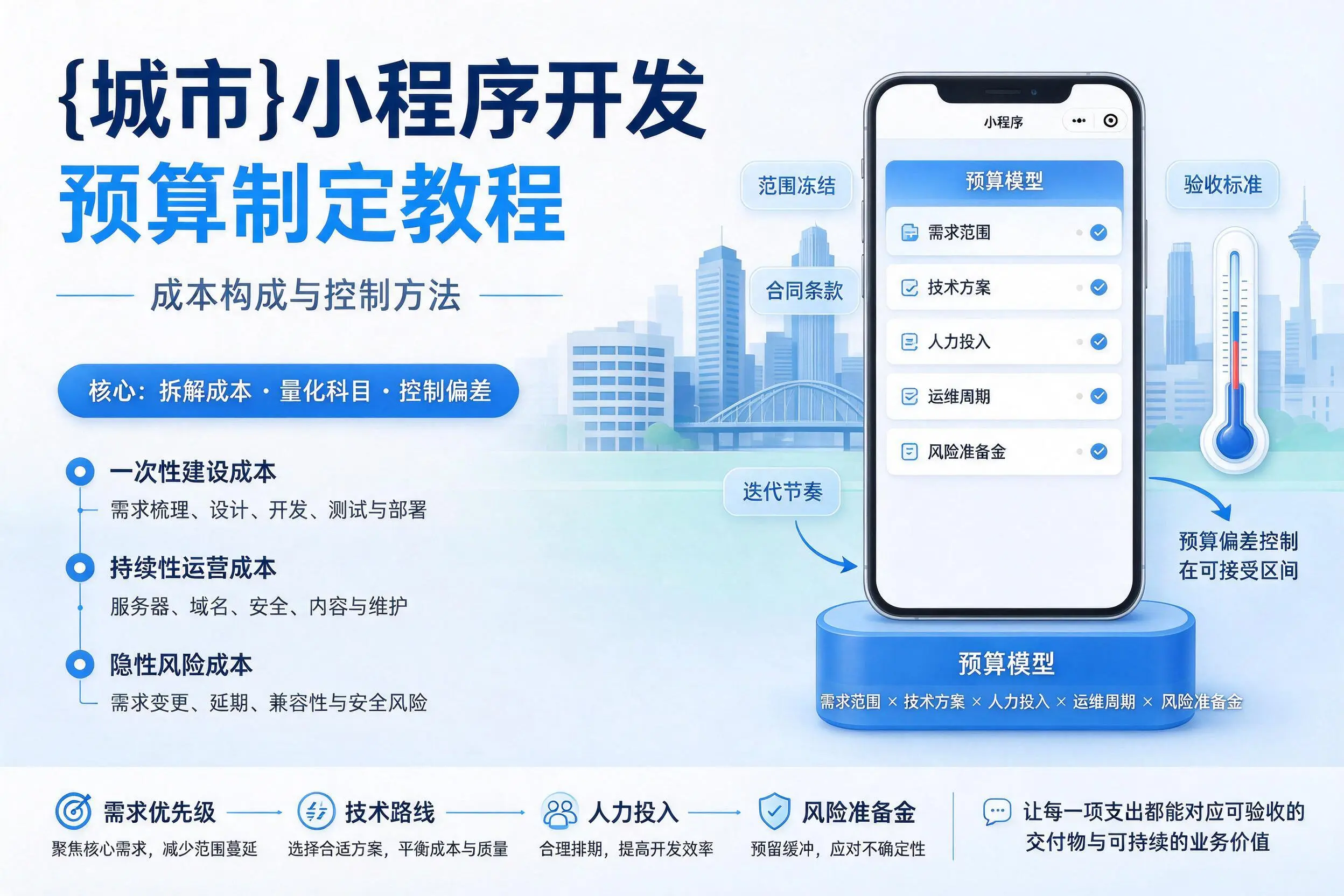 聊城小程序开发预算制定教程：成本构成与控制方法