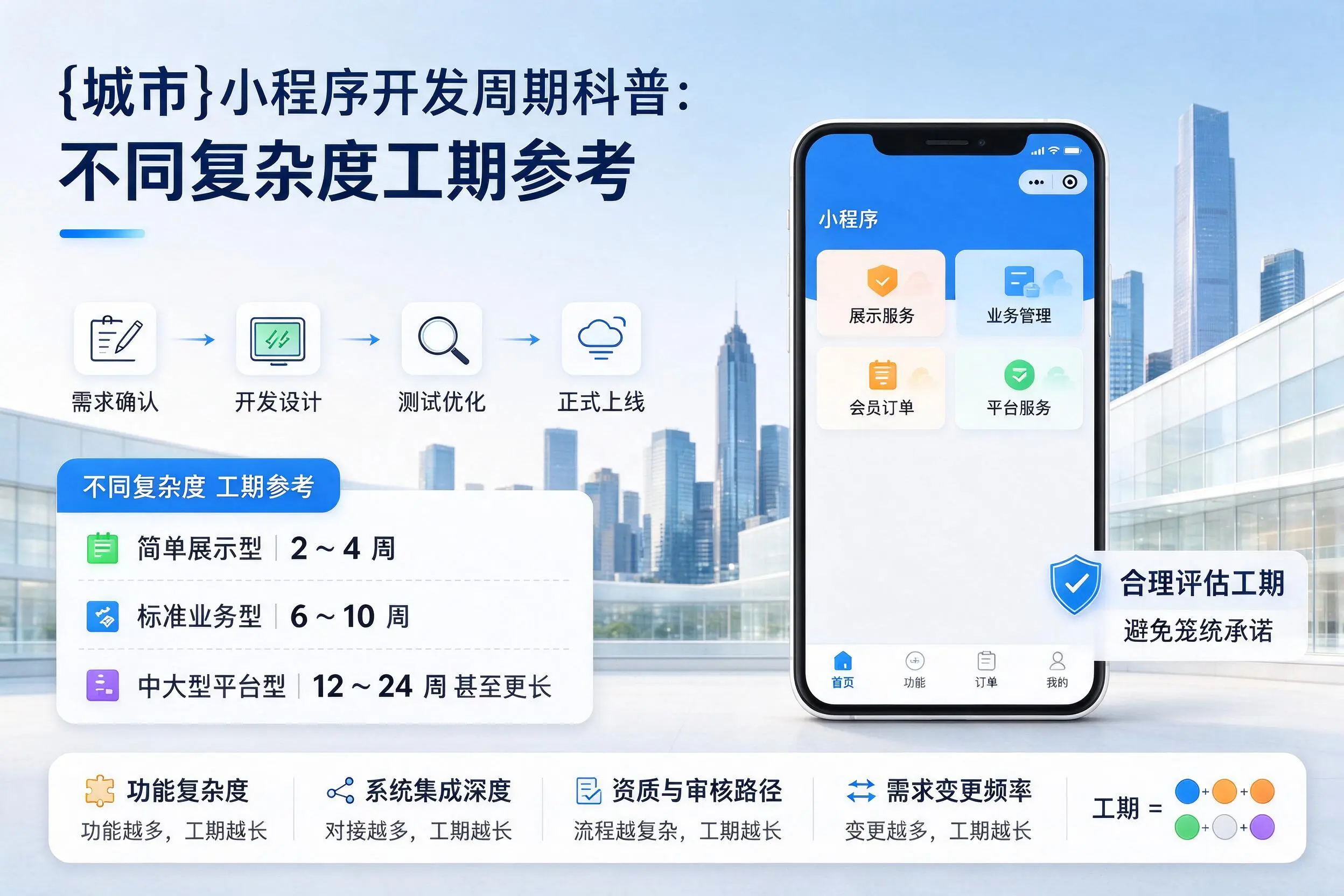 聊城小程序开发周期科普：不同复杂度工期参考