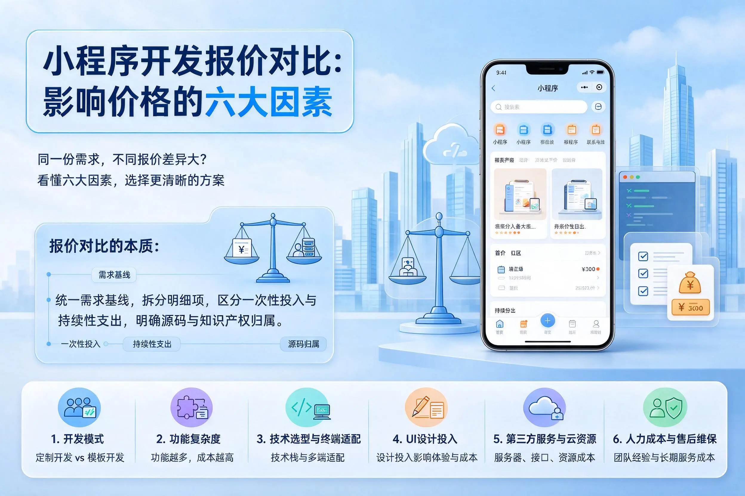 聊城小程序开发报价对比:影响价格的六大因素