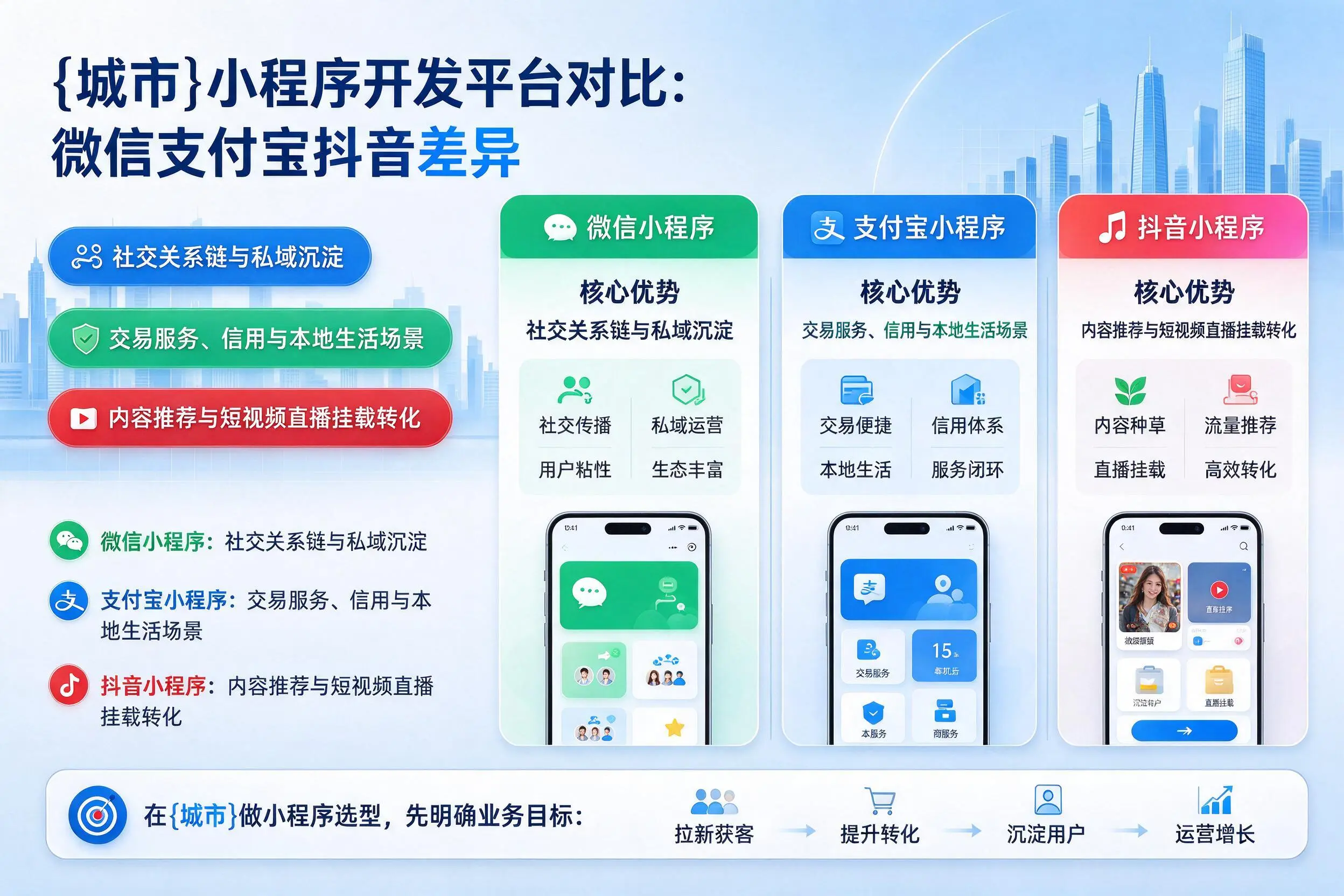 聊城小程序开发平台对比:微信支付宝抖音差异