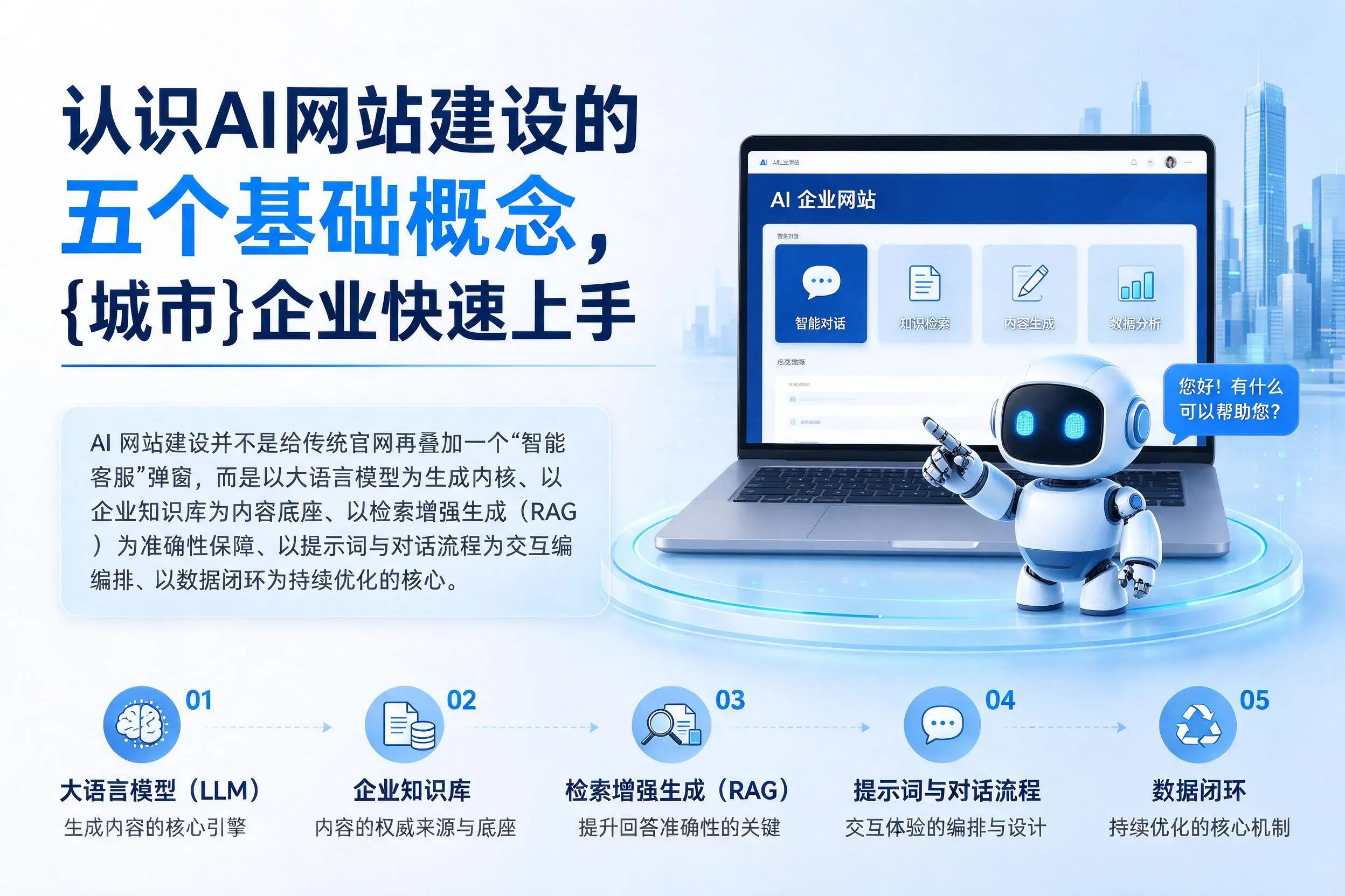 认识AI网站建设的五个基础概念，聊城企业快速上手
