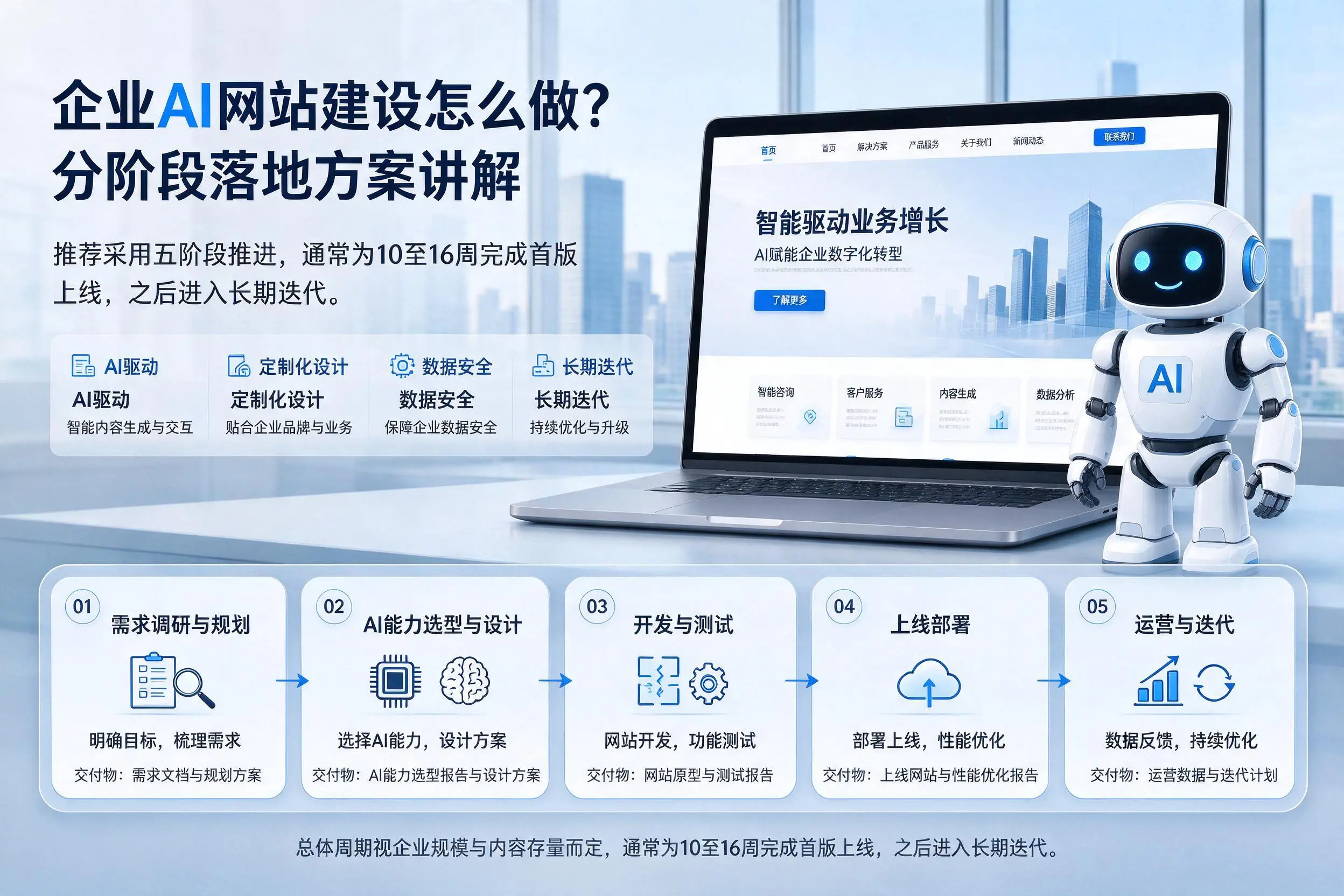 聊城企业AI网站建设怎么做？分阶段落地方案讲解