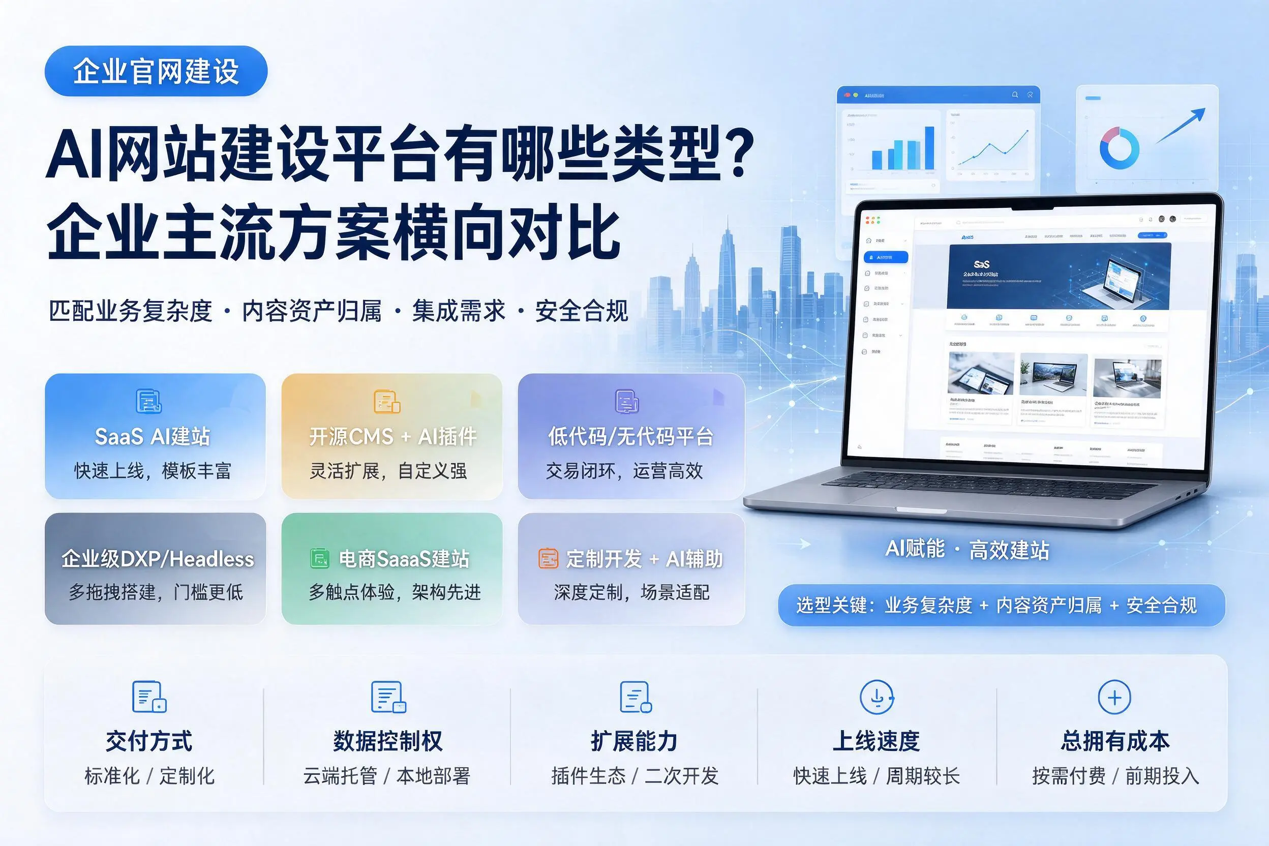 AI网站建设平台有哪些类型？聊城企业主流方案横向对比