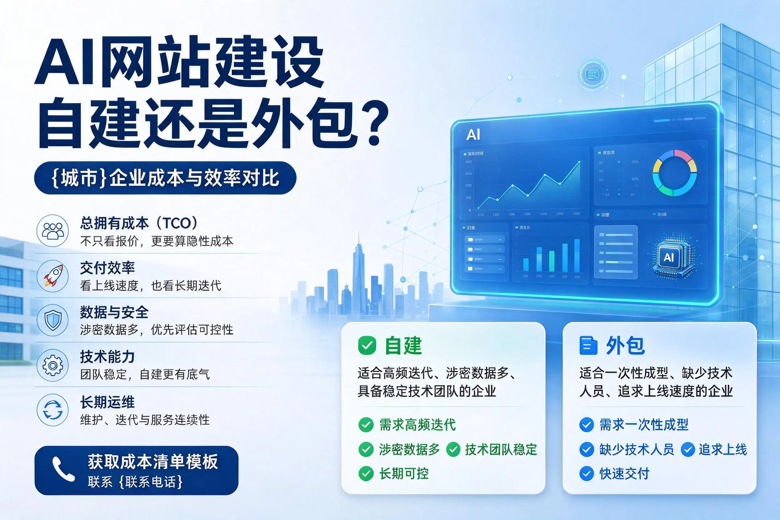 AI网站建设自建还是外包？聊城企业成本与效率对比