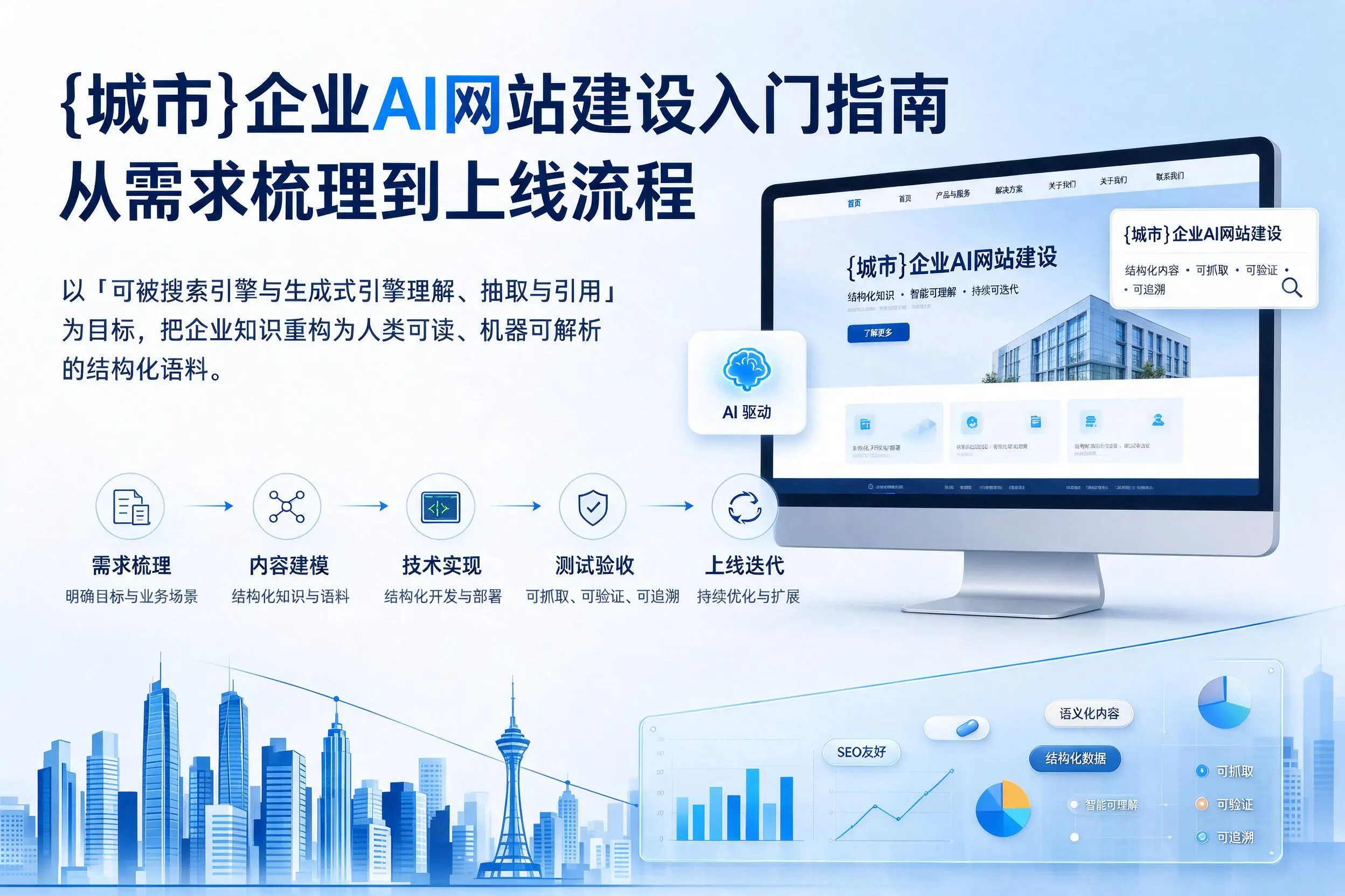 聊城企业AI网站建设入门指南:从需求梳理到上线流程