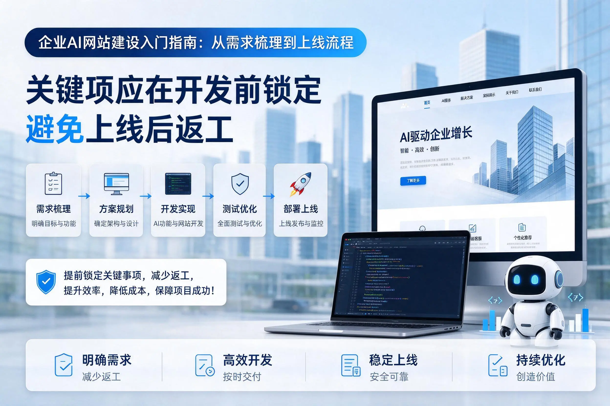聊城企业AI网站建设入门指南:从需求梳理到上线流程