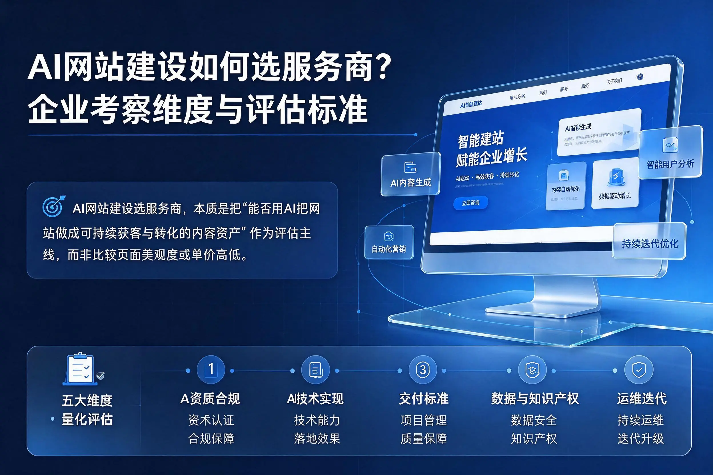 AI网站建设如何选服务商?聊城企业考察维度与评估标准