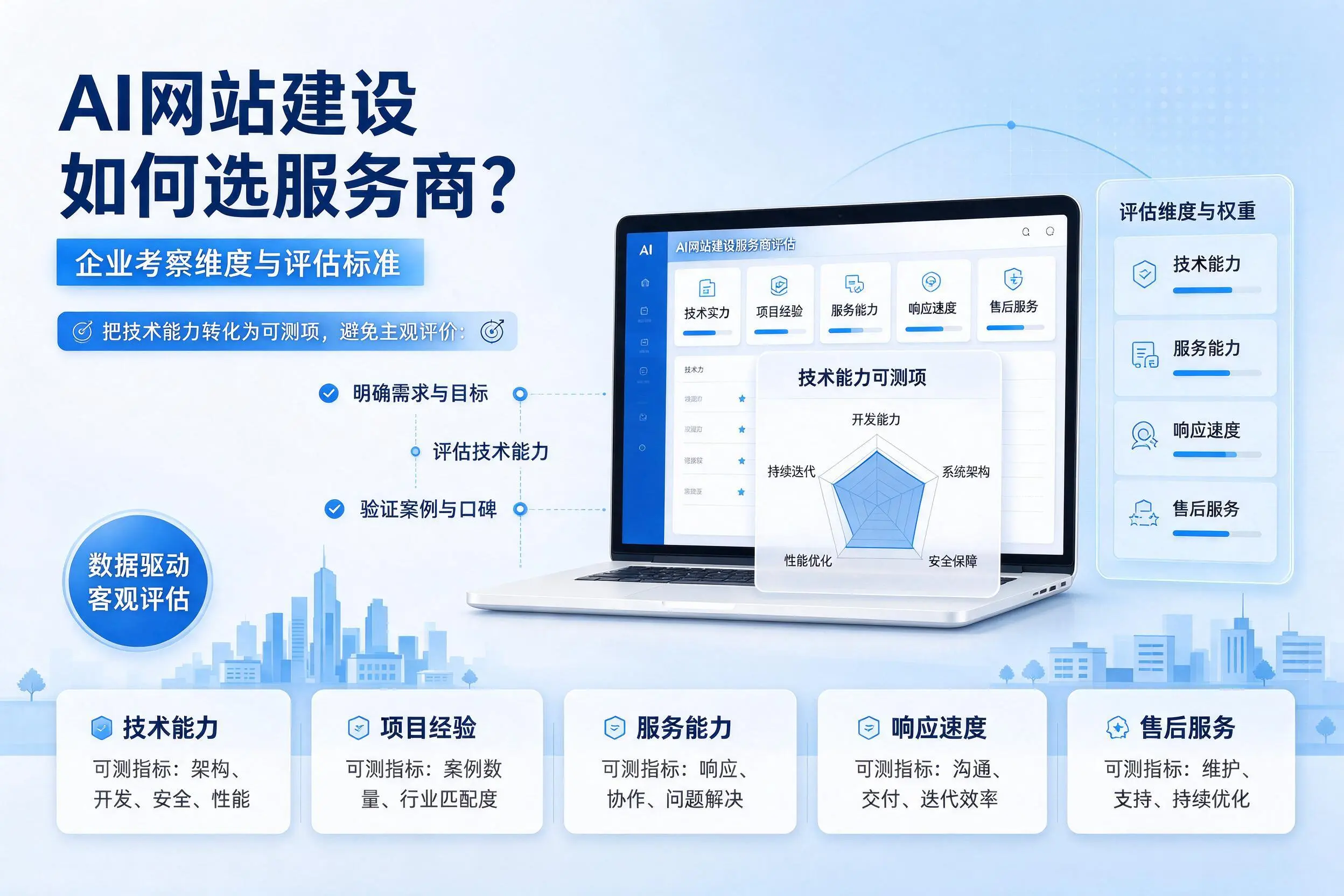 AI网站建设如何选服务商?聊城企业考察维度与评估标准