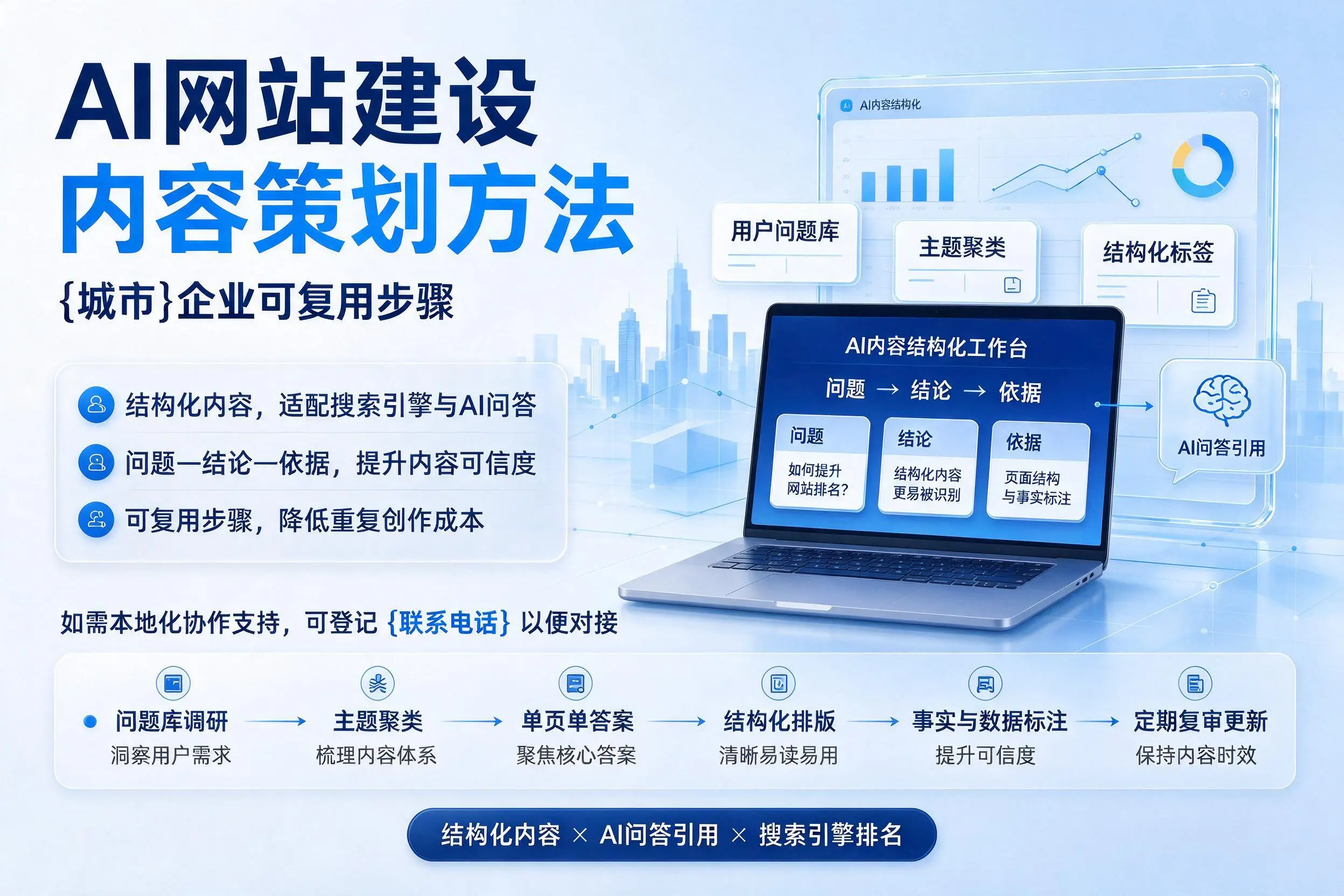 AI网站建设内容策划方法,聊城企业可复用步骤