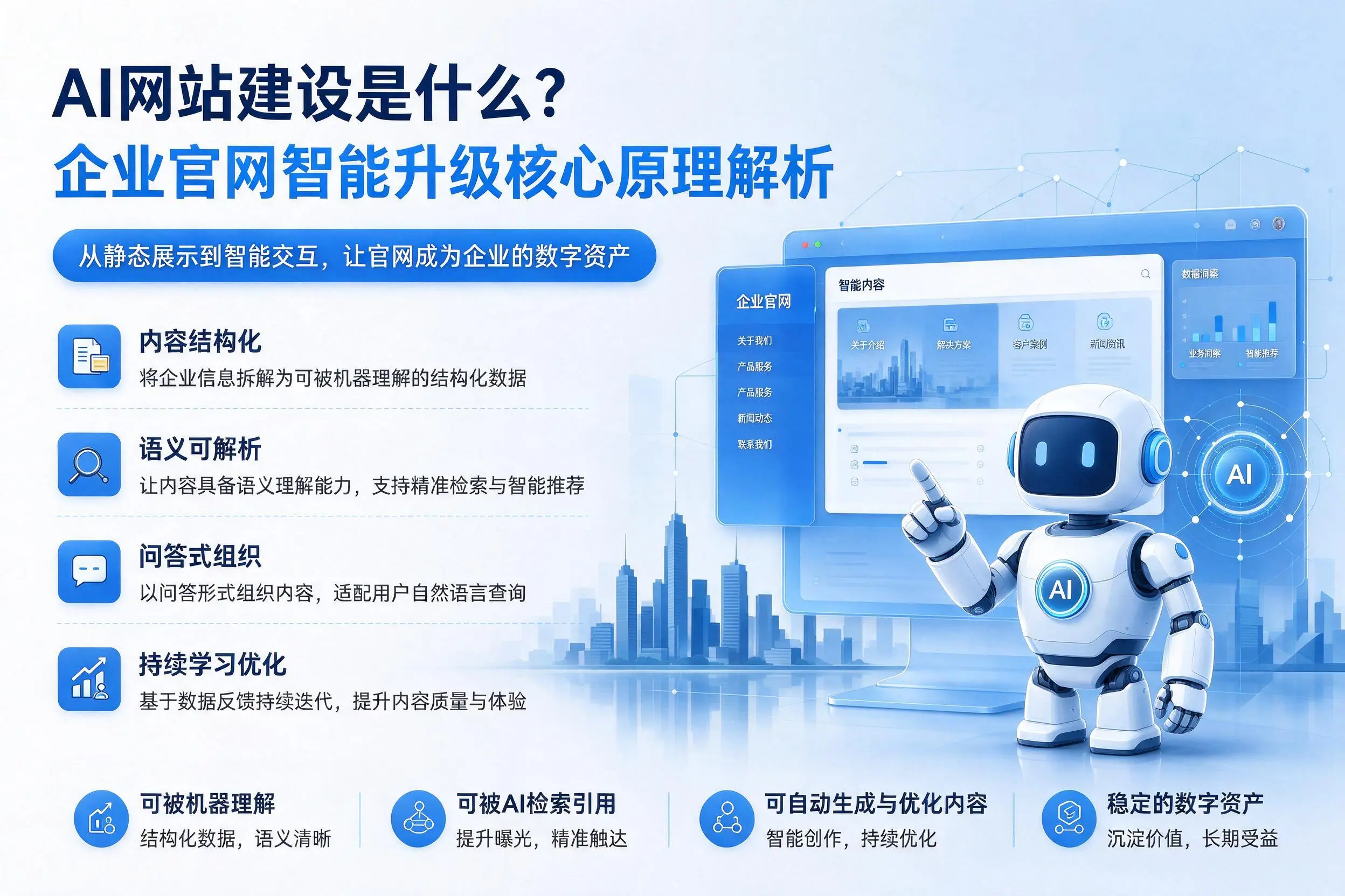 AI网站建设是什么？聊城企业官网智能升级核心原理解析