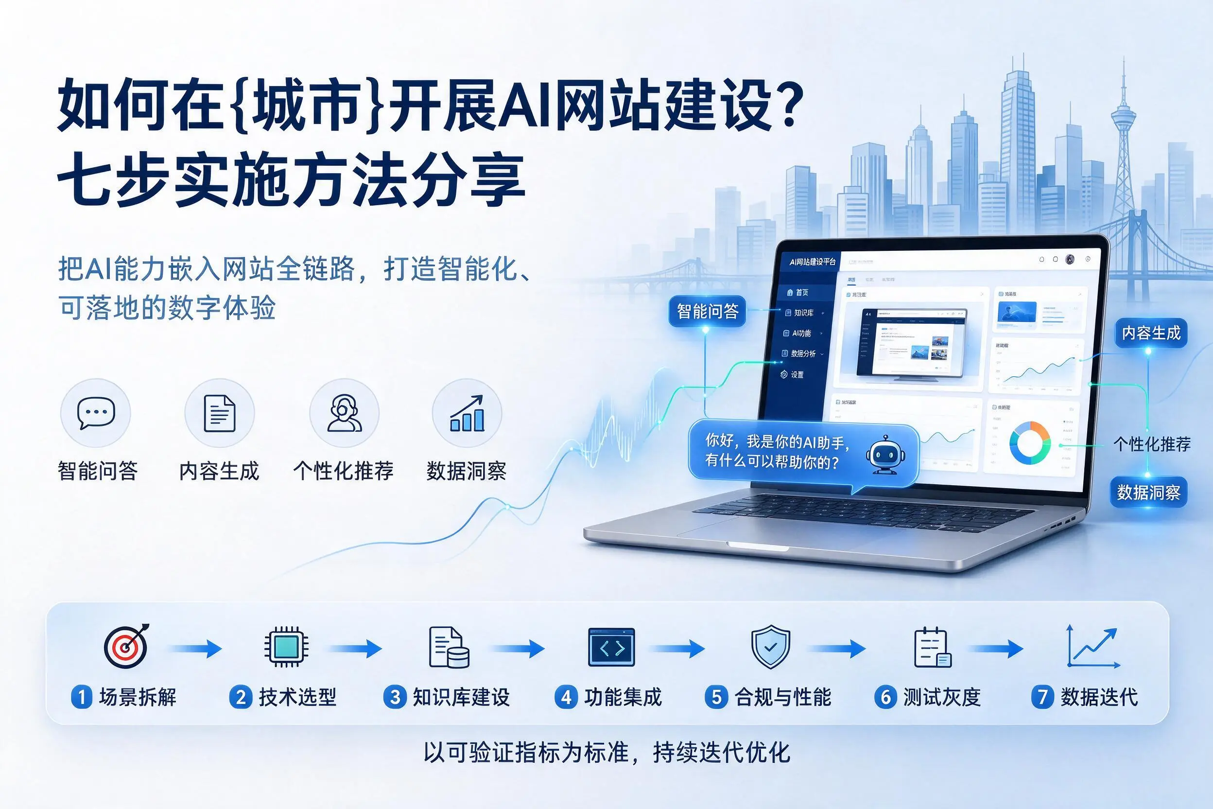 如何在聊城开展AI网站建设?七步实施方法分享