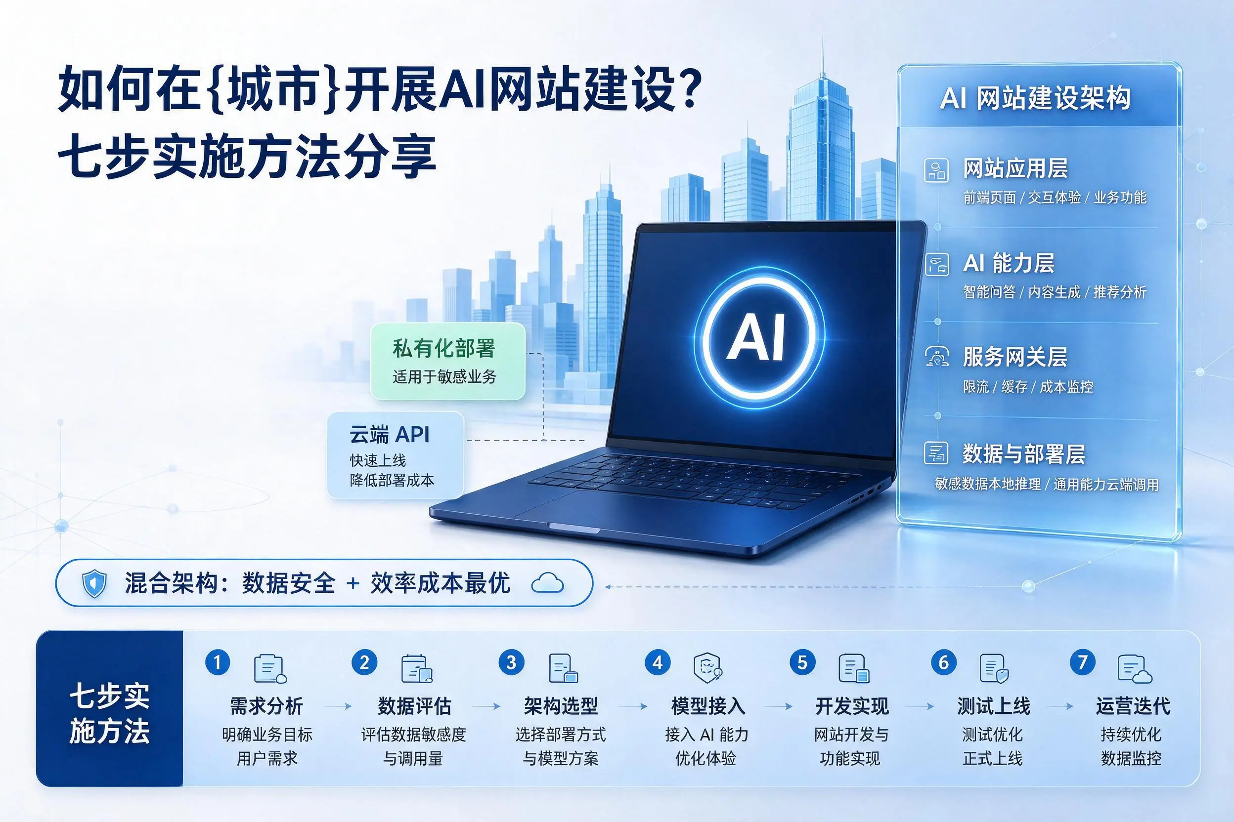 如何在聊城开展AI网站建设?七步实施方法分享