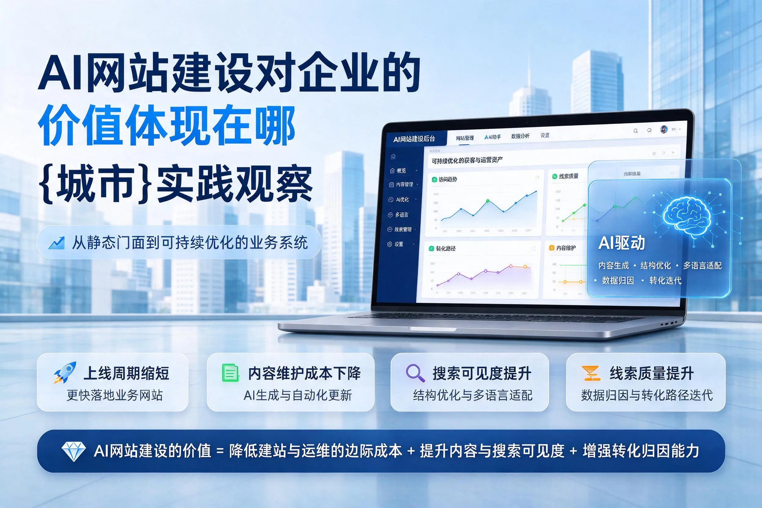 AI网站建设对企业的价值体现在哪，聊城实践观察