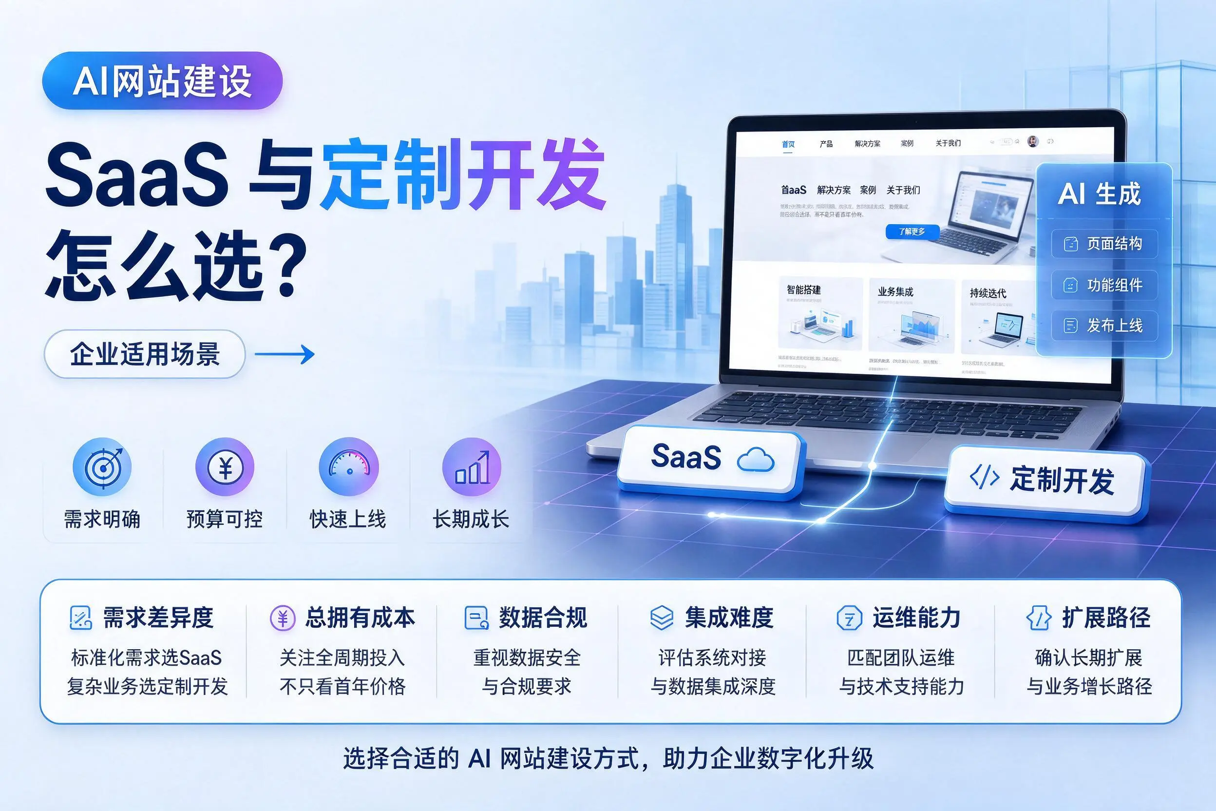 AI网站建设SaaS与定制开发怎么选？聊城企业适用场景
