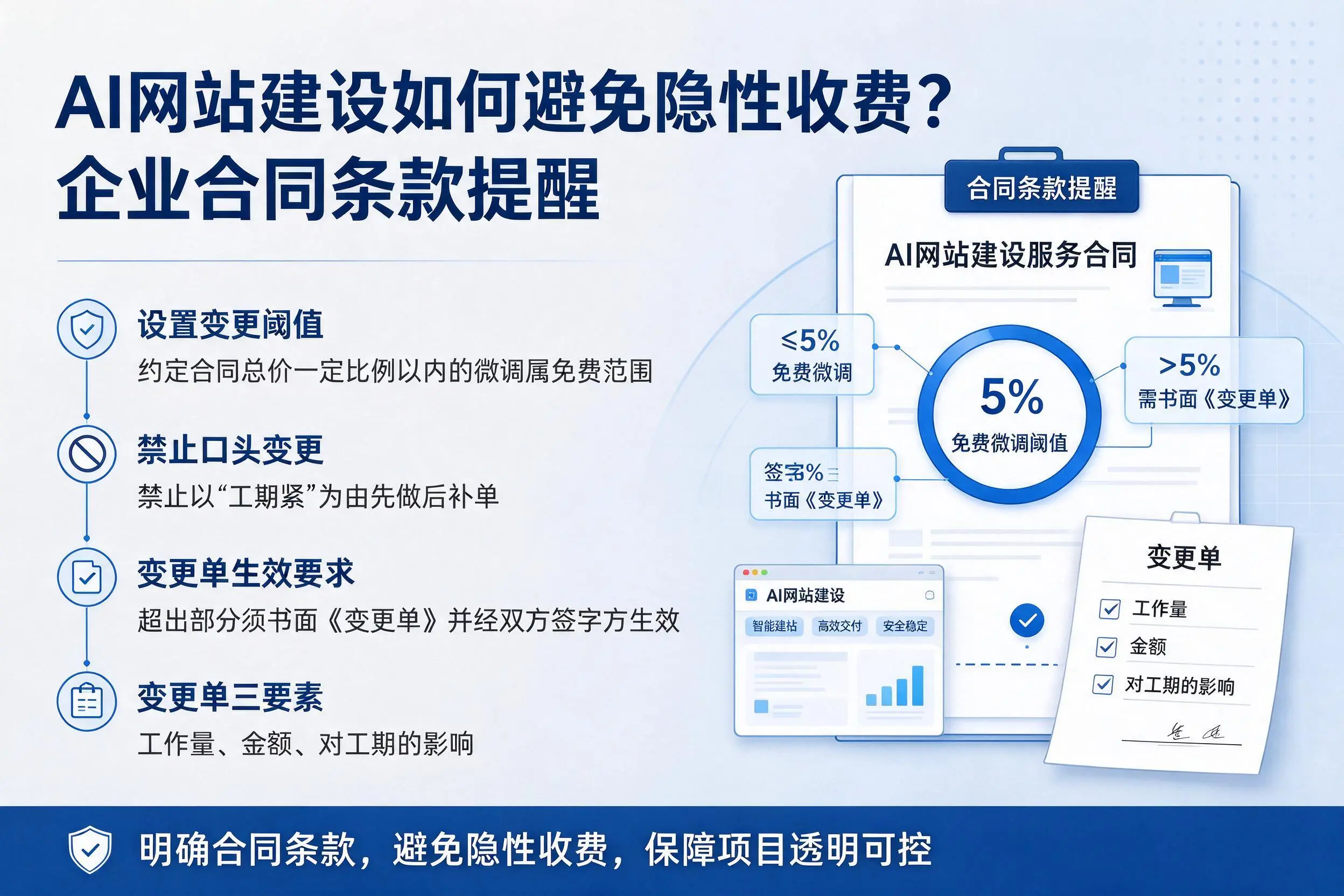 AI网站建设如何避免隐性收费?聊城企业合同条款提醒