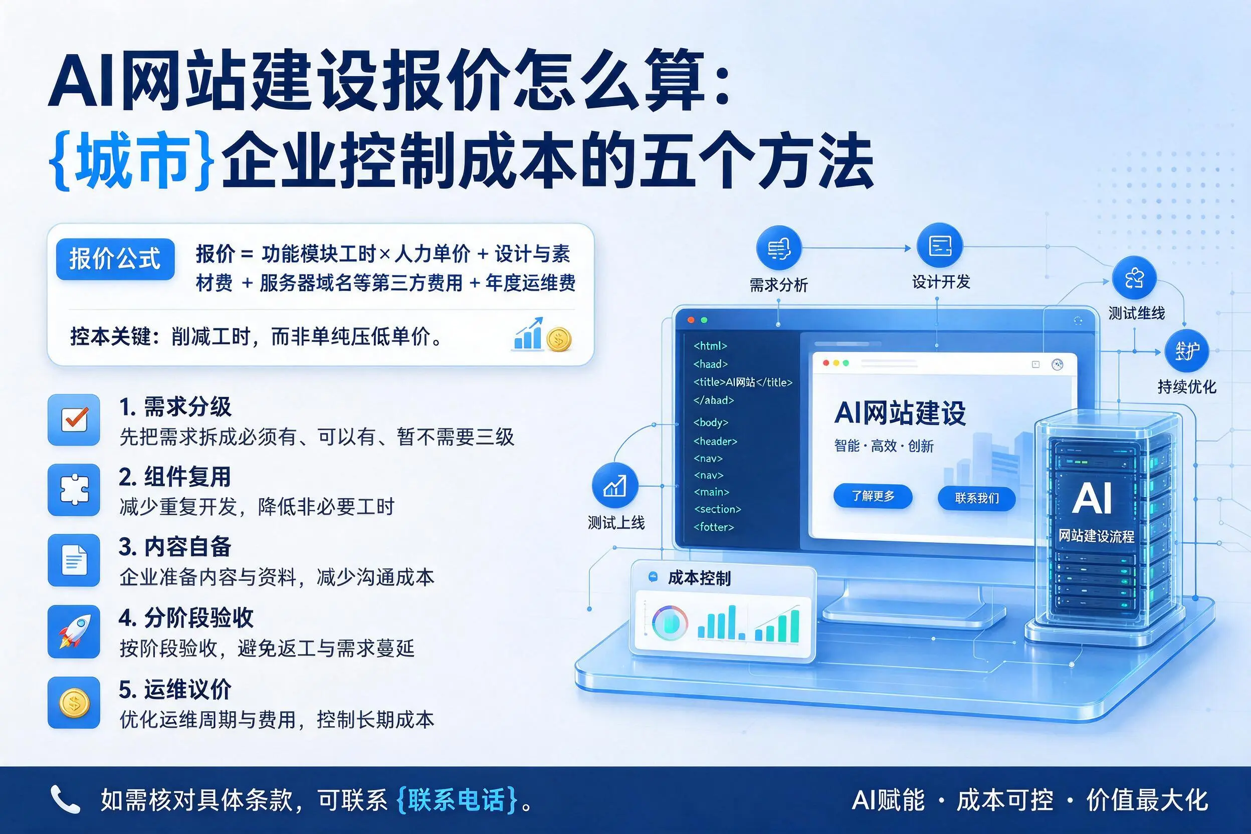 AI网站建设报价怎么算：聊城企业控制成本的五个方法