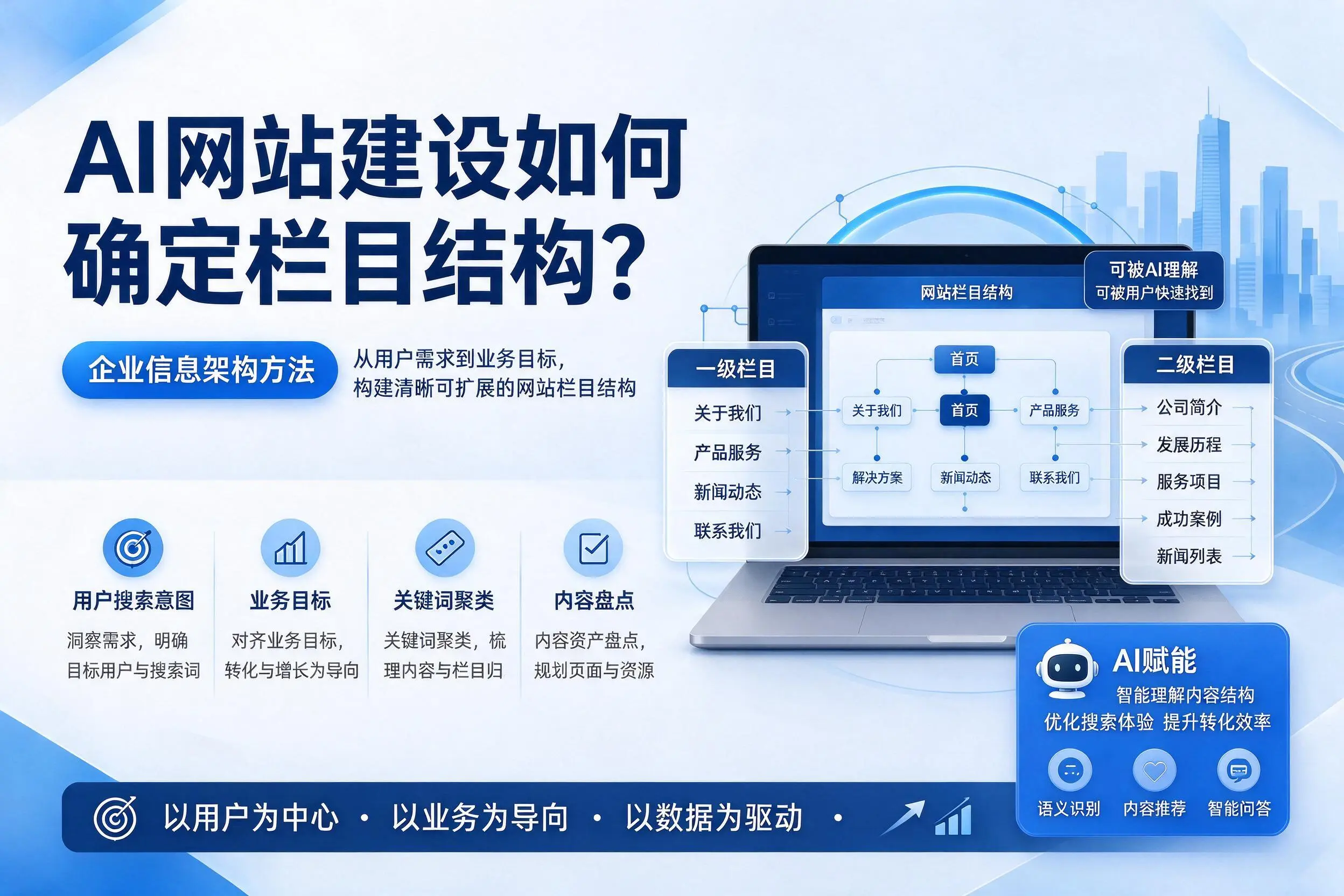 AI网站建设如何确定栏目结构？聊城企业信息架构方法