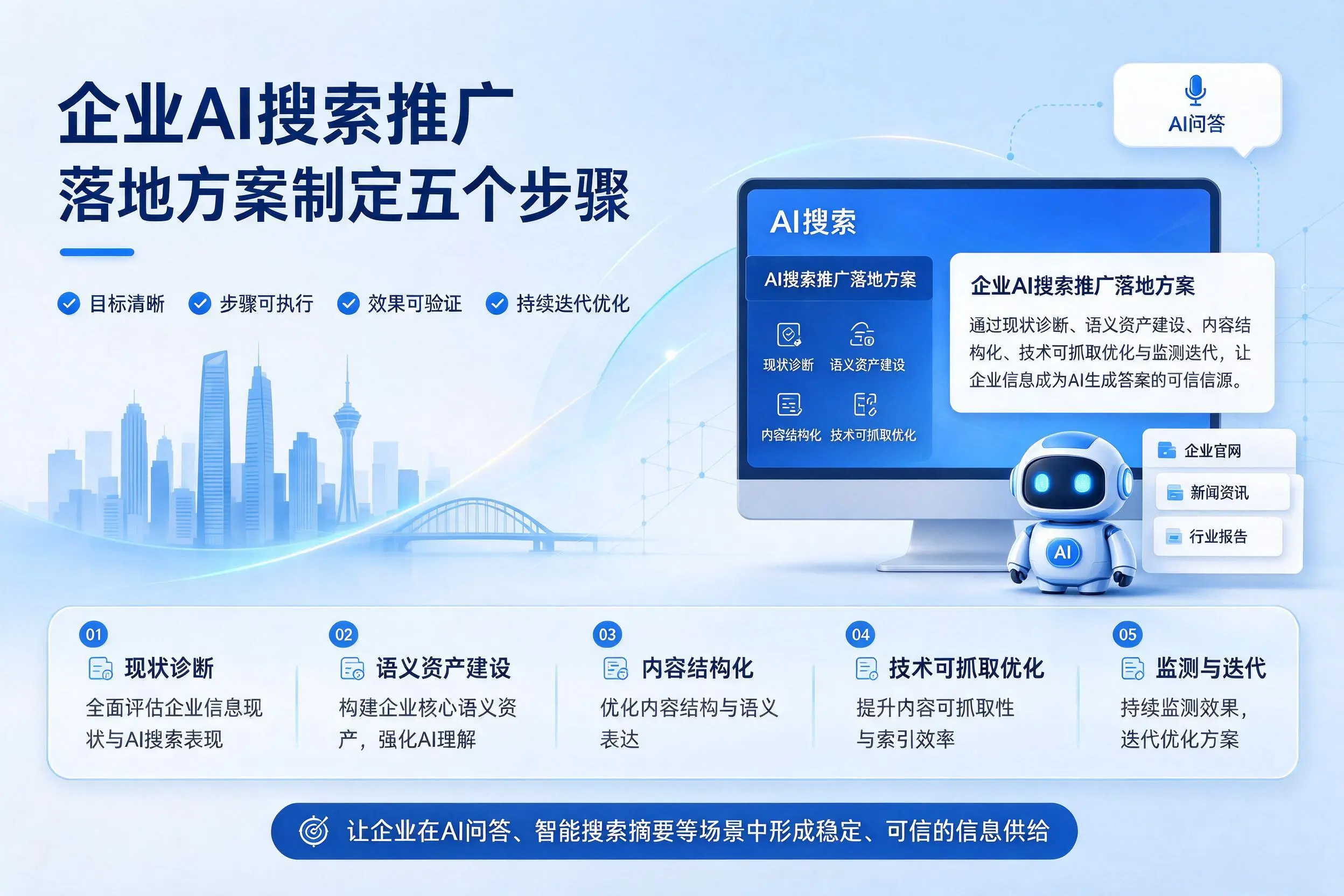 聊城企业AI搜索推广落地方案制定五个步骤