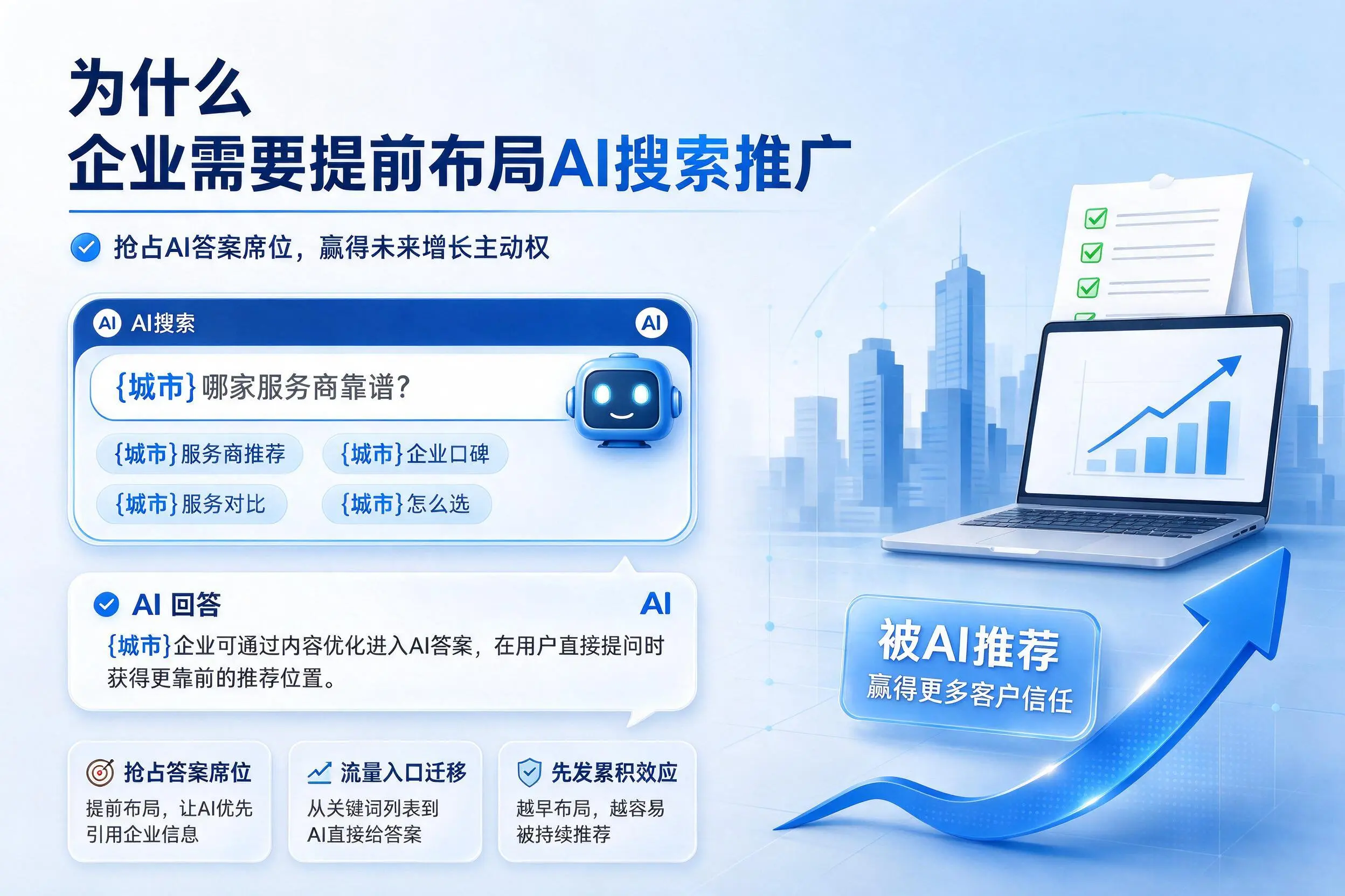 为什么聊城企业需要提前布局AI搜索推广