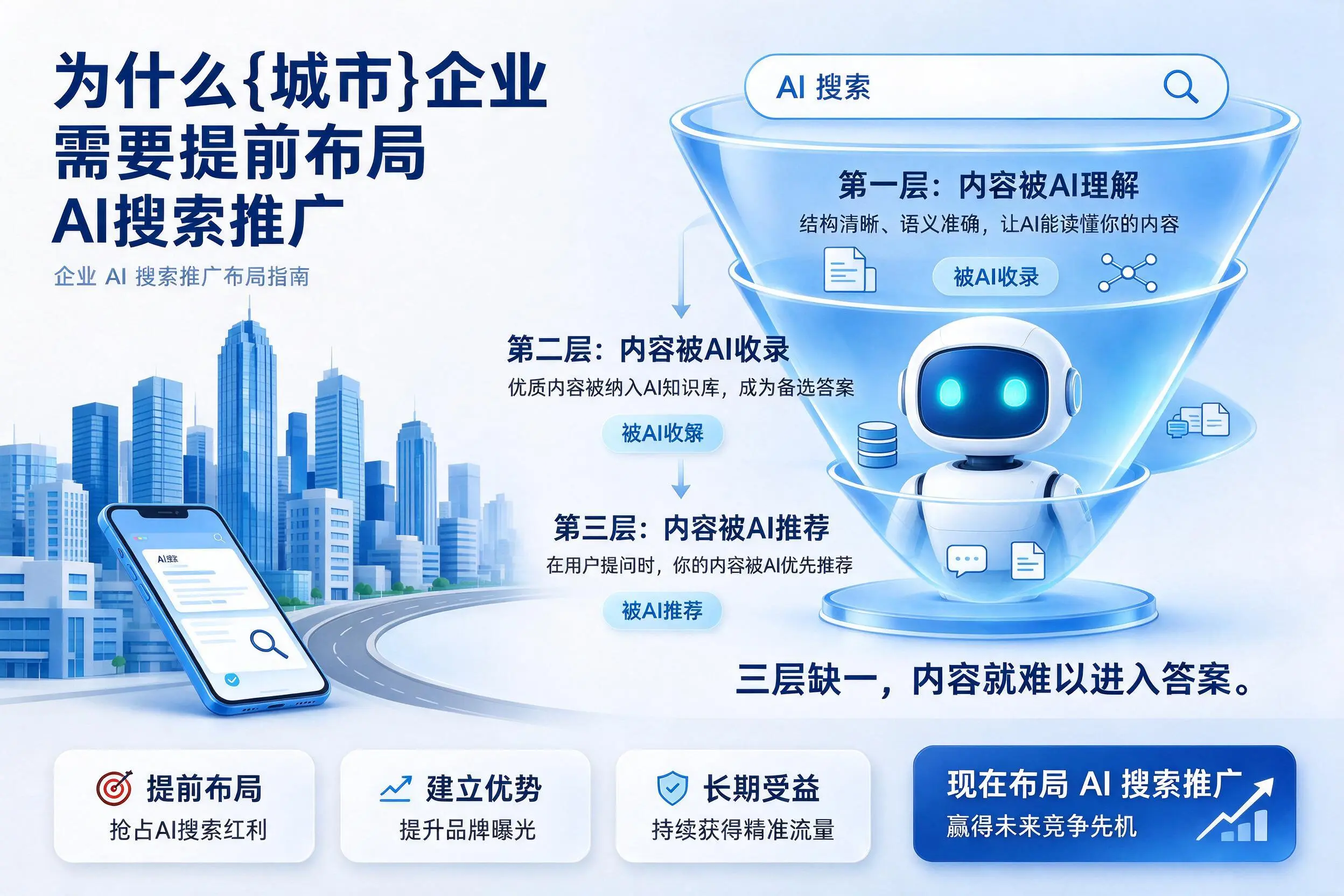 为什么聊城企业需要提前布局AI搜索推广