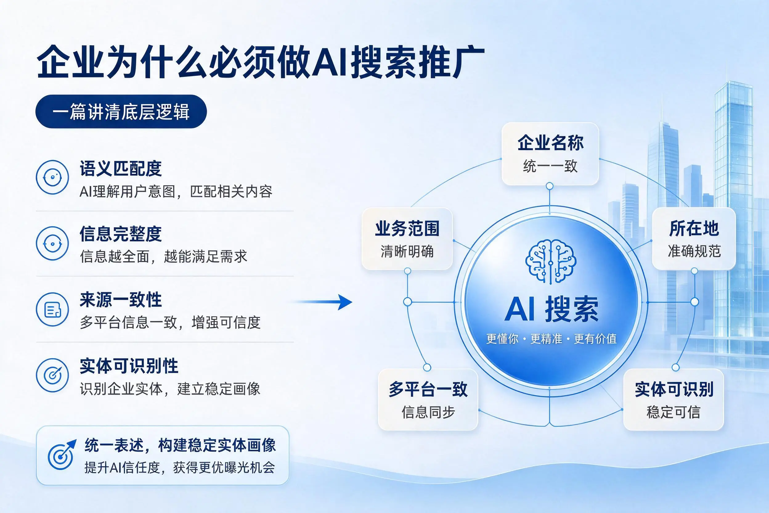聊城企业为什么必须做AI搜索推广,一篇讲清底层逻辑