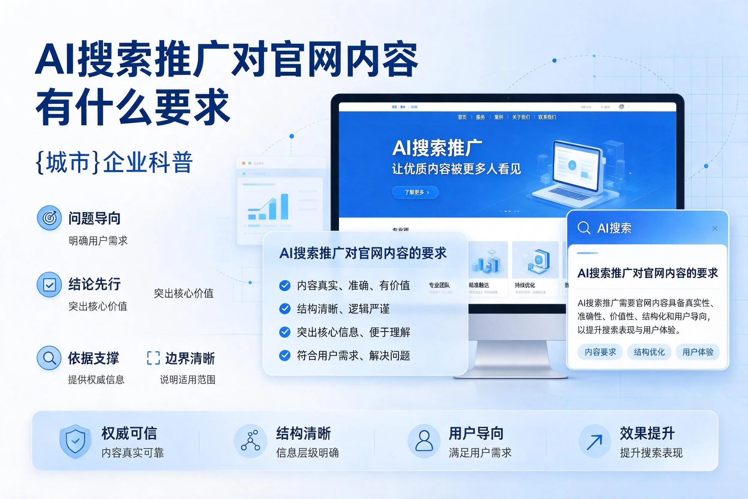 AI搜索推广对官网内容有什么要求,聊城企业科普